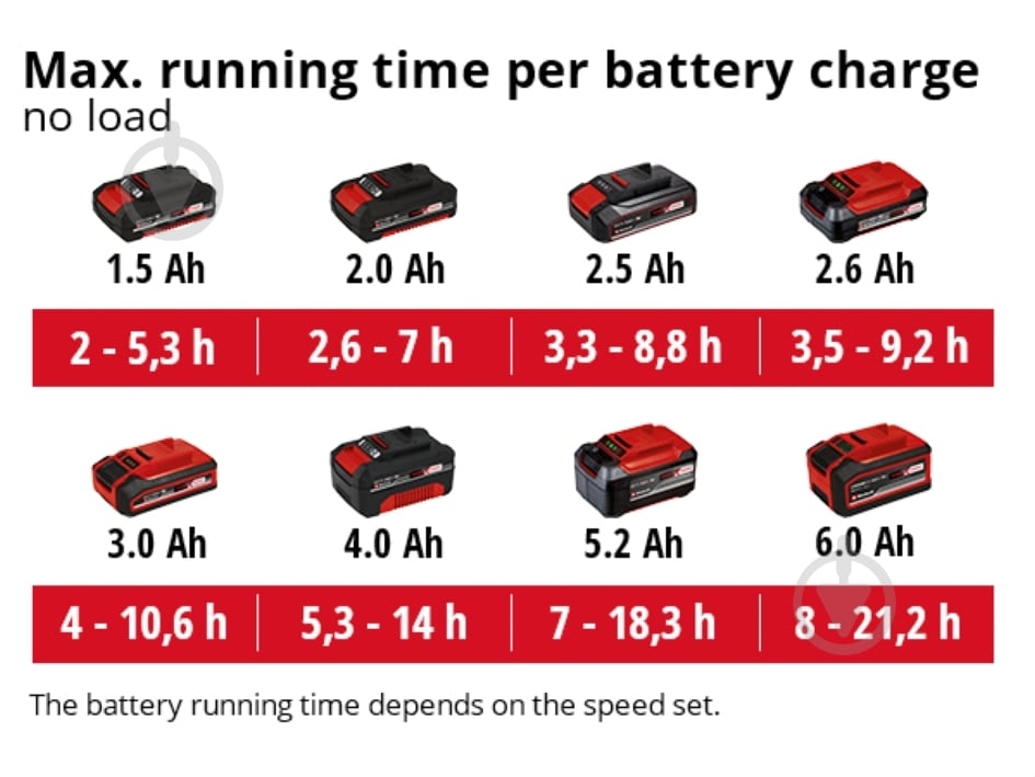 Вентилятор напольный Einhell GE-CF 18/2200 Li для внутреннего и внешнего использования - фото 13