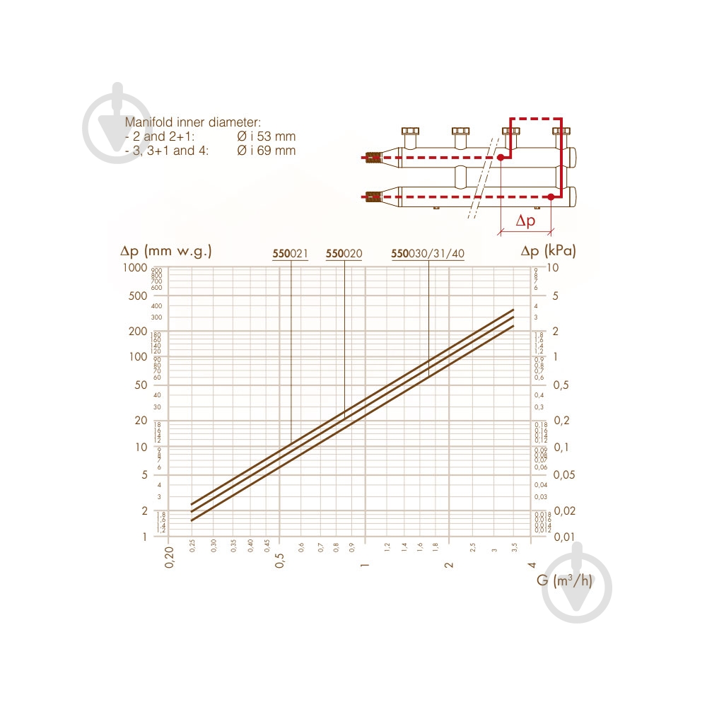 Коллектор Caleffi 1 1/4 С 1 1/2 В (накидные гайки) 2+1 пары 125 мм 10 bar 5-110°C. - фото 2