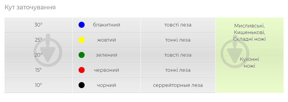 Станок для заточки Ganzo GTPU - фото 6