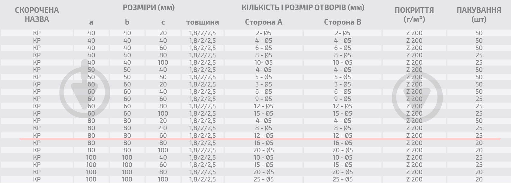 Уголок перфорированный Profstal равносторонний 80x80x60 мм 2,5 мм - фото 3