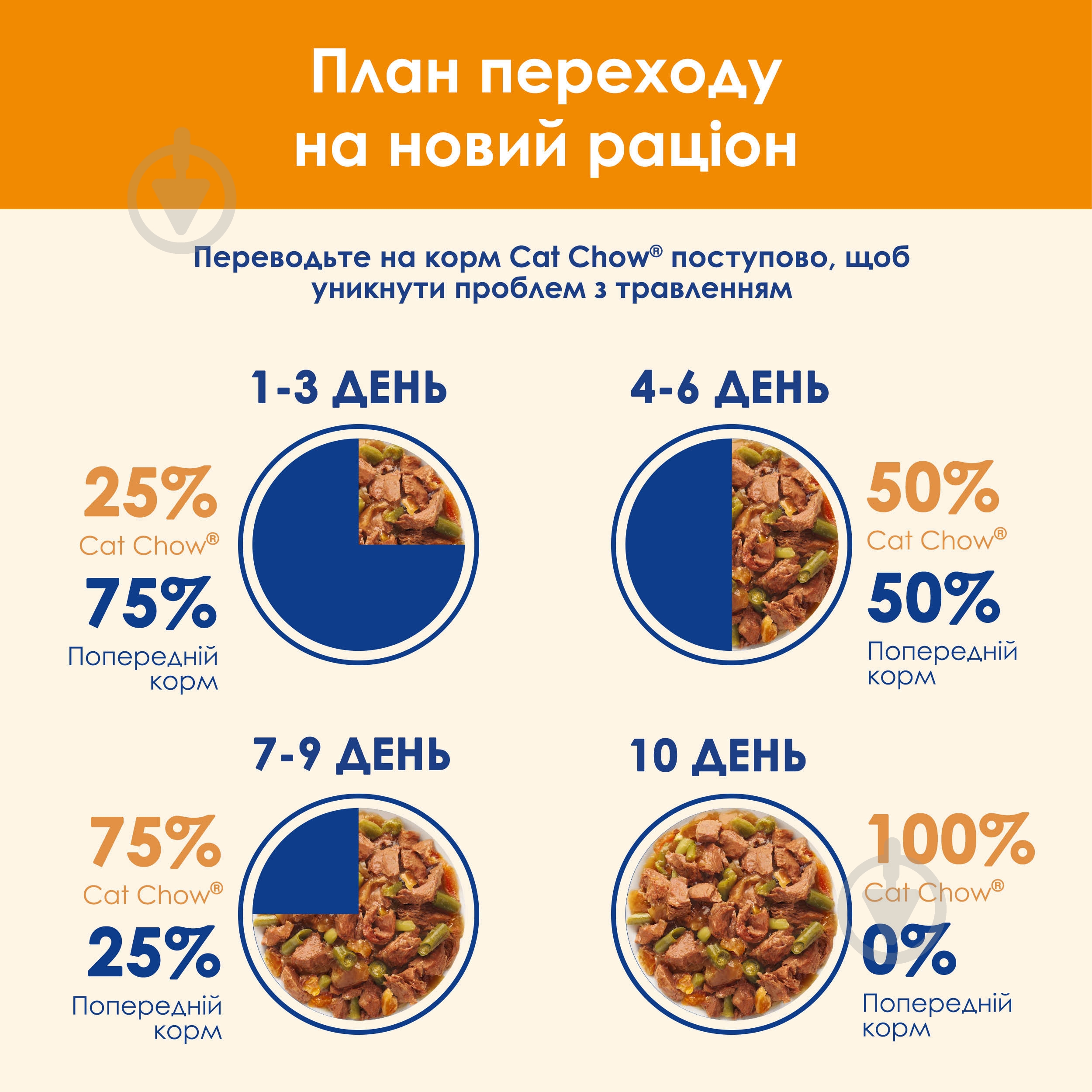 Корм влажный для котов Cat Chow by Purina с лососем и зеленой фасолью в желе 26 шт. 85 г - фото 7 Корм влажный для котов Cat Chow by Purina с лососем и зеленой фасолью в желе 26 шт. 85 г - фото 7