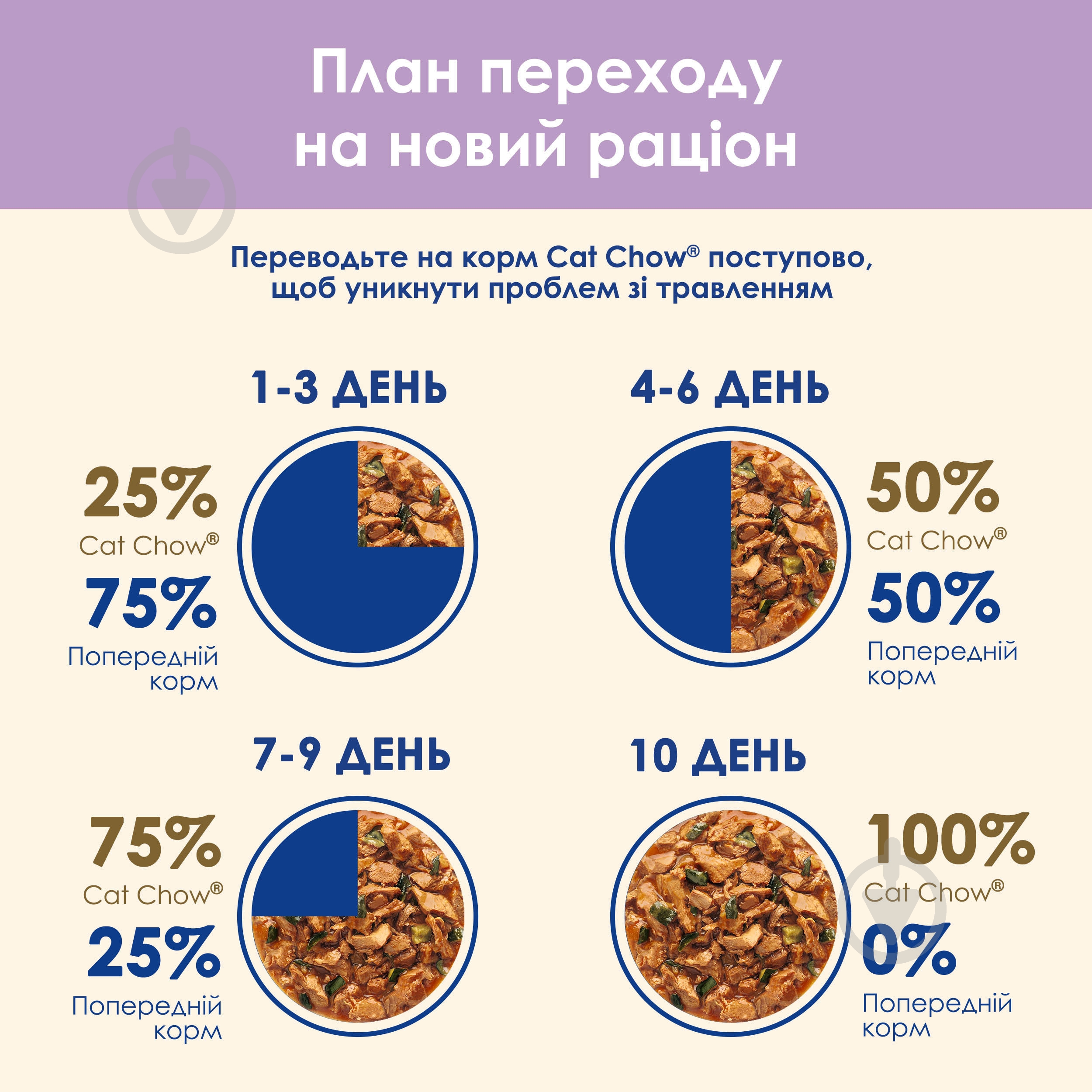 Корм влажный для котов Cat Chow by Purina Sensitive с лососем и цуккини 26 шт. 85 г - фото 7 Корм влажный для котов Cat Chow by Purina Sensitive с лососем и цуккини 26 шт. 85 г - фото 7