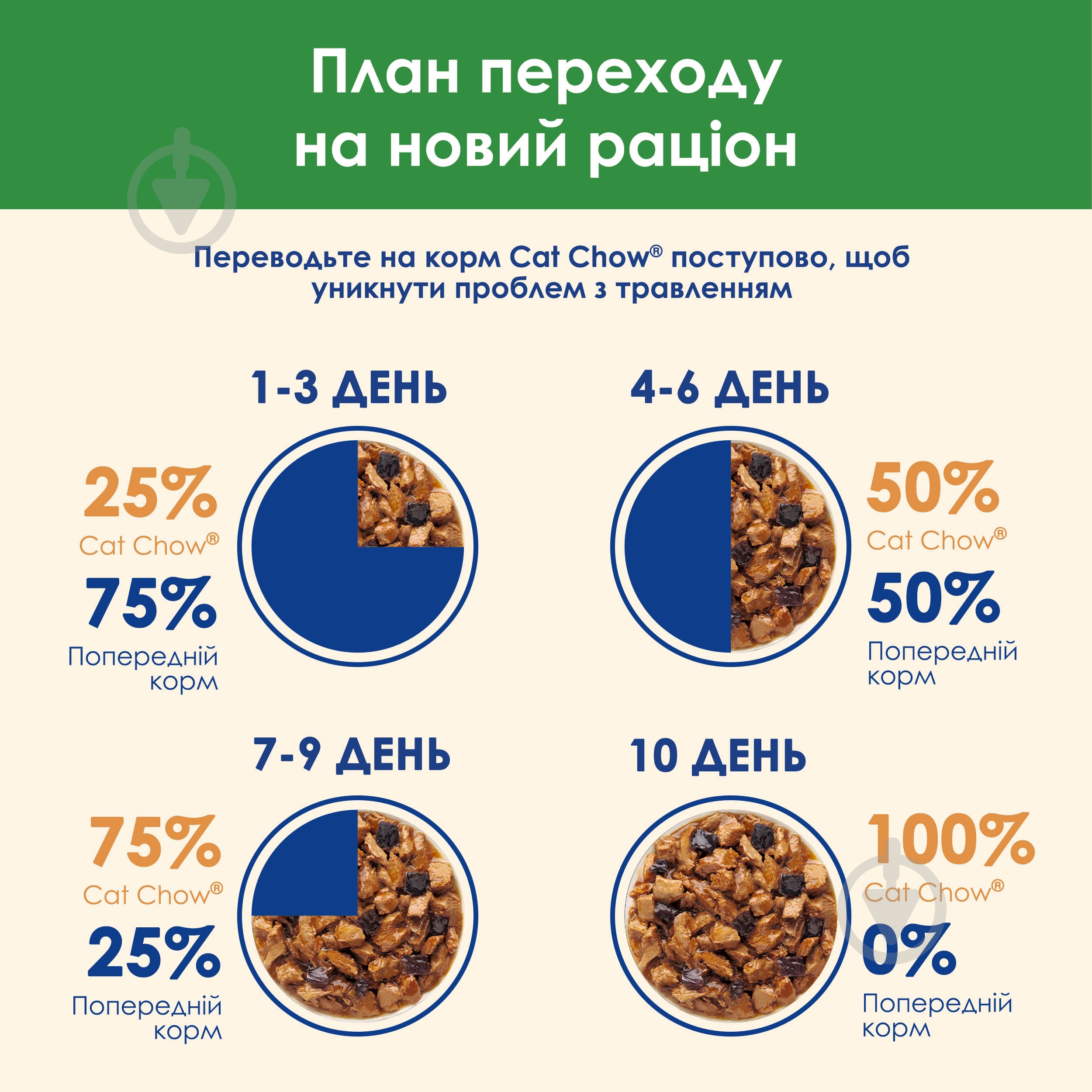 Корм влажный для стерилизованных кошек Cat Chow by Purina с курицей и баклажанами 26 шт. 85 г - фото 7 Корм влажный для стерилизованных кошек Cat Chow by Purina с курицей и баклажанами 26 шт. 85 г - фото 7