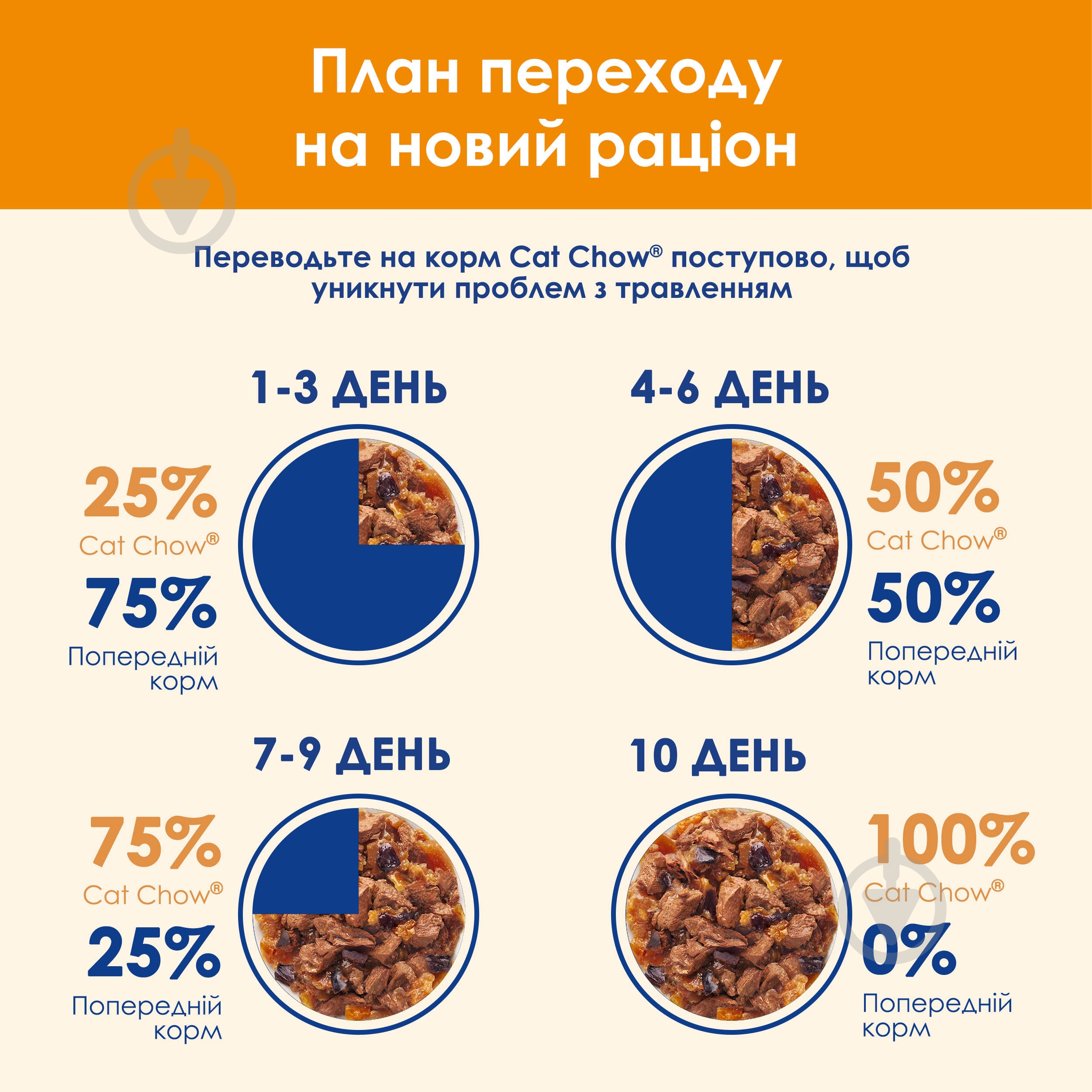 Корм влажный для котов Cat Chow by Purina с говядиной и баклажанами в желе 26 шт. 85 г - фото 7