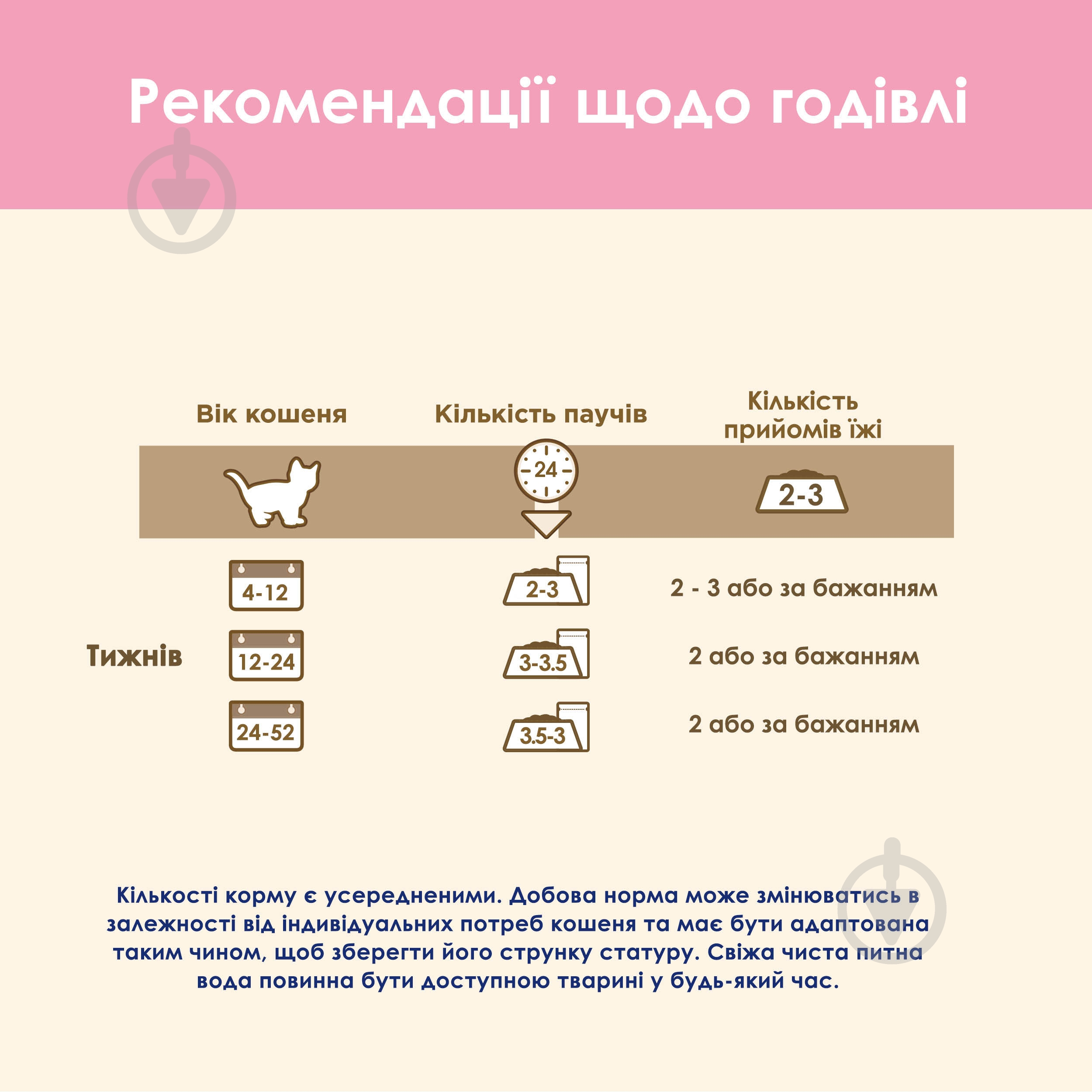 Корм вологий для кошенят Cat Chow by Purina з індичкою та цукіні в желе 26 шт. 85 г - фото 7 Корм вологий для кошенят Cat Chow by Purina з індичкою та цукіні в желе 26 шт. 85 г - фото 7