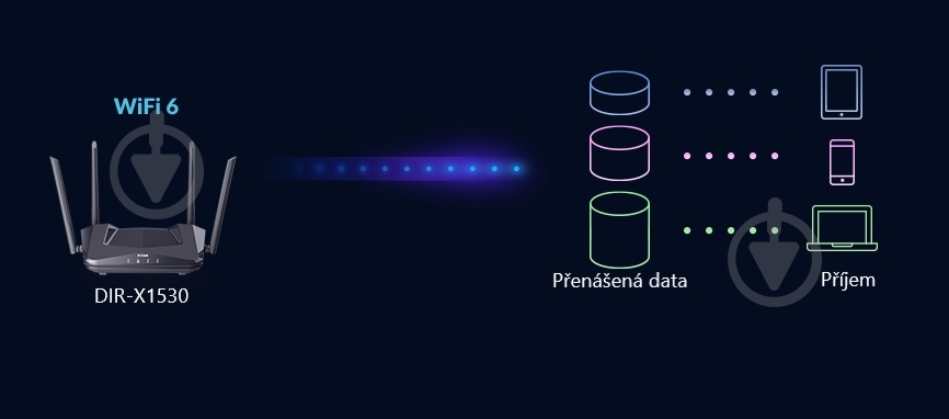 Маршрутизатор D-Link DIR-X1530/EE - фото 8