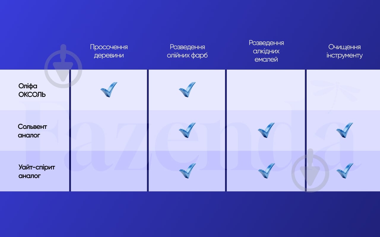 Растворитель аналог Сольвент Fazenda 4 л - фото 7