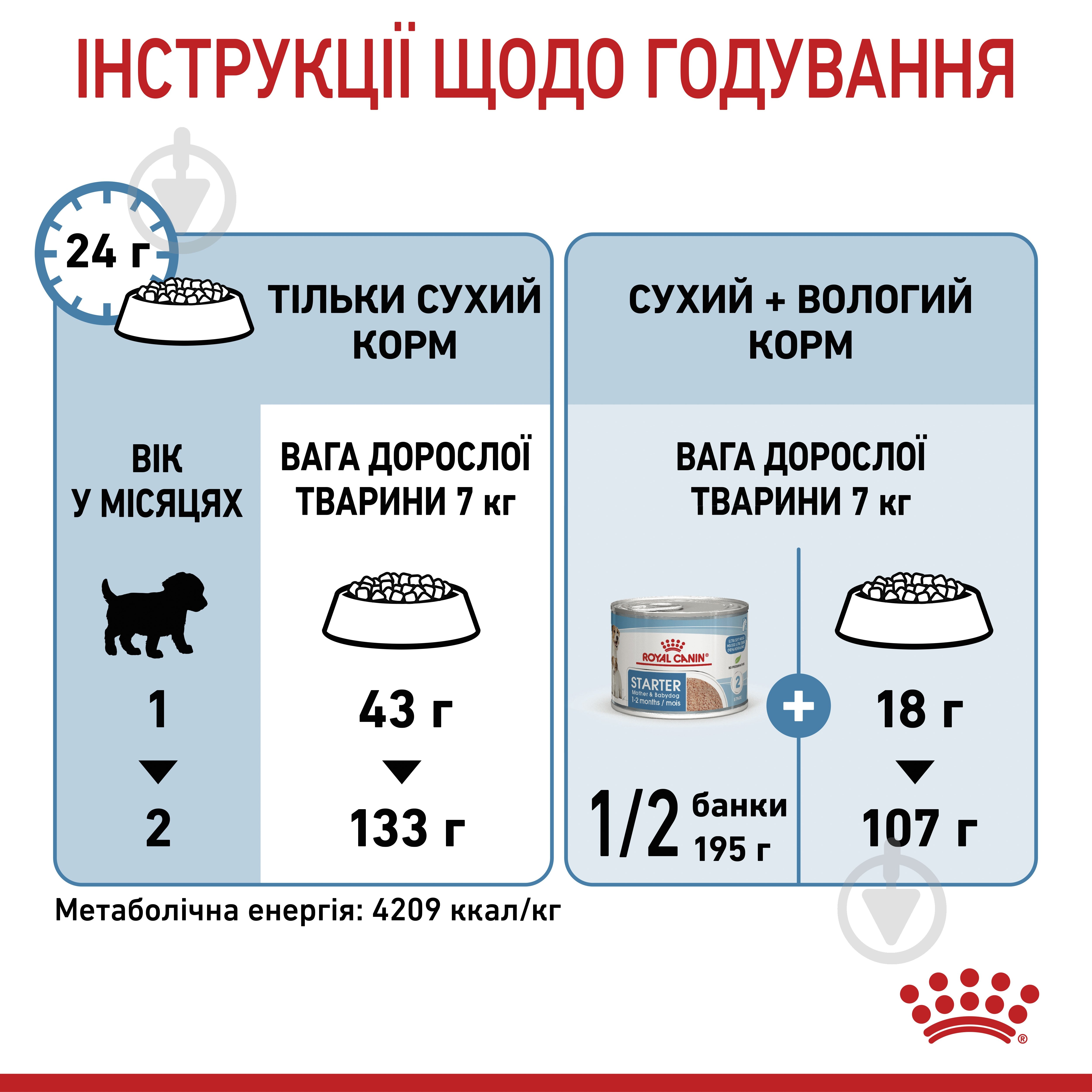 Корм сухой для взрослых собак для малых пород Royal Canin MINI STARTER 1 кг (домашняя птица, рис, кукуруза) 1 кг - фото 9