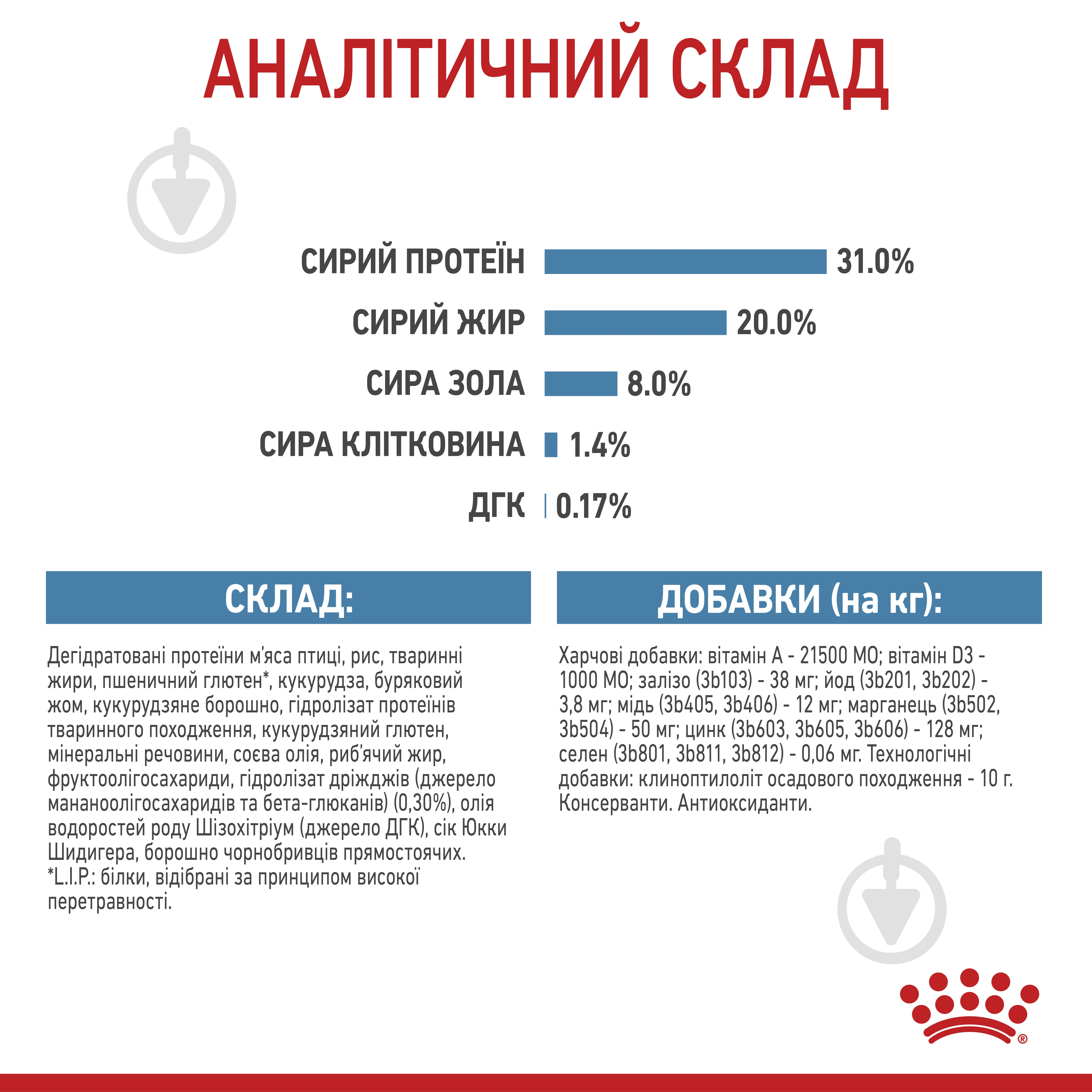 Корм сухой Royal Canin MINI PUPPY 4 кг (домашняя птица, рис, кукуруза) 4 кг - фото 8