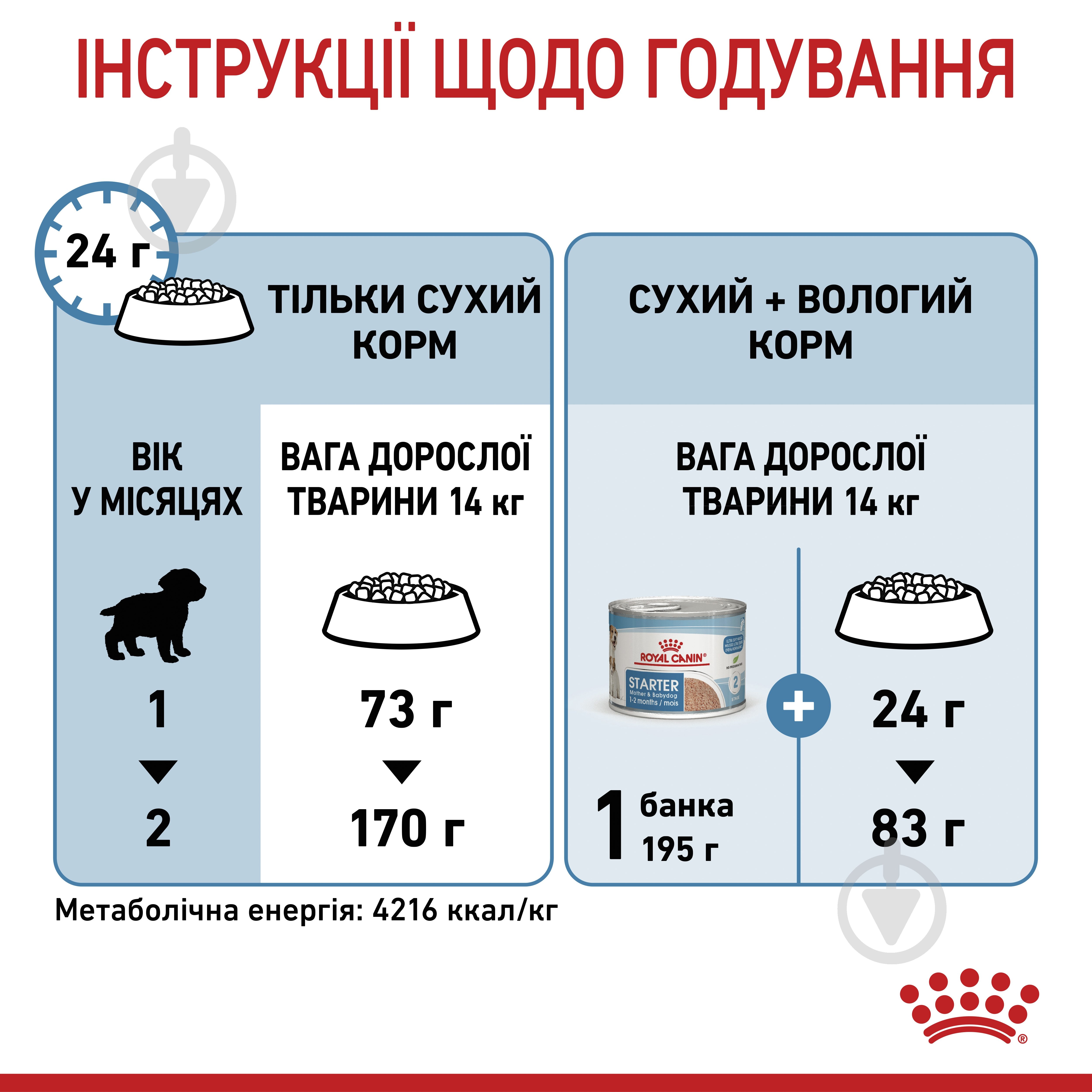 Корм сухий Royal Canin MEDIUM STARTER 1 кг (свійська птиця) 1 кг - фото 3