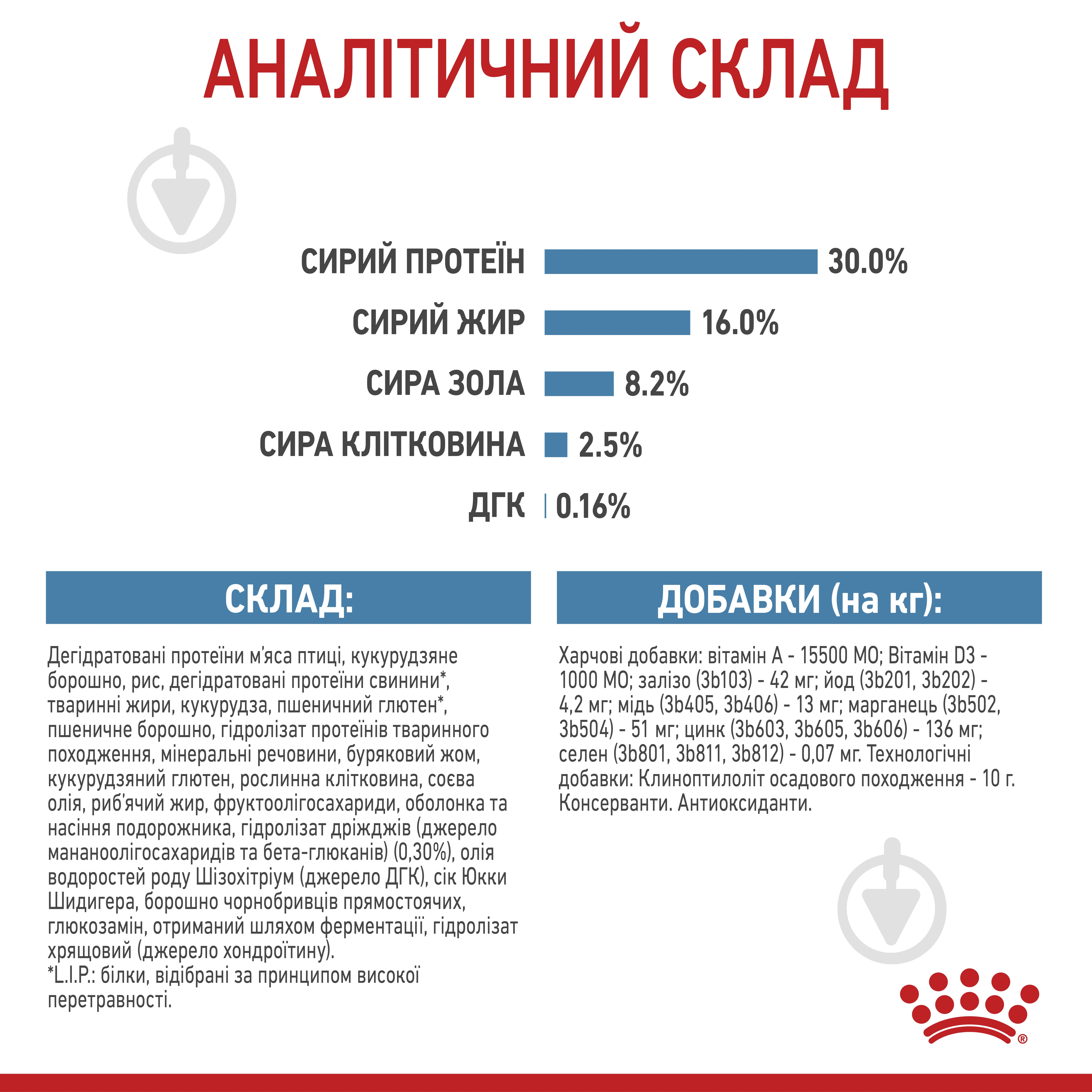 Корм сухой Royal Canin MAXI PUPPY 1 кг (кукуруза, рис) 1 кг - фото 8