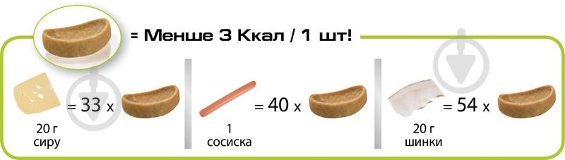 Корм Royal Canin для собак EDUC 50 г - фото 2