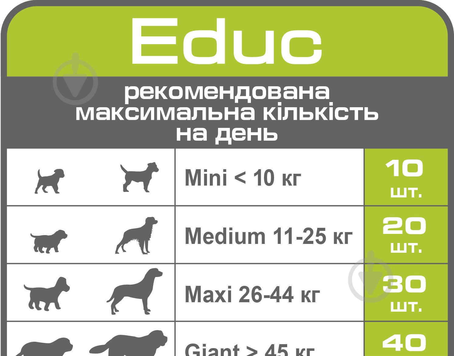 Корм Royal Canin для собак EDUC 50 г - фото 4