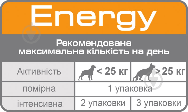 Корм Royal Canin для собак ENERGY 50 г - фото 2 Корм Royal Canin для собак ENERGY 50 г - фото 2