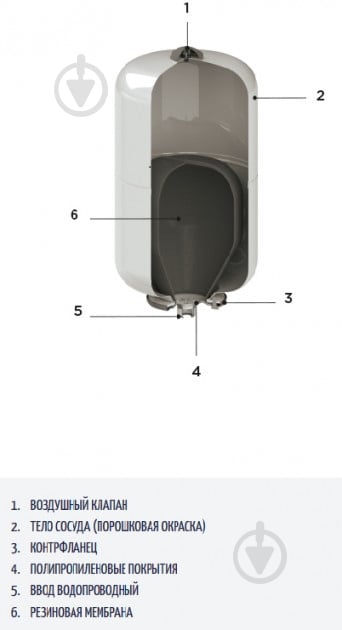 Гидроаккумулятор Cimm ACS CE 12 3/4" - фото 2 Гидроаккумулятор Cimm ACS CE 12 3/4" - фото 2