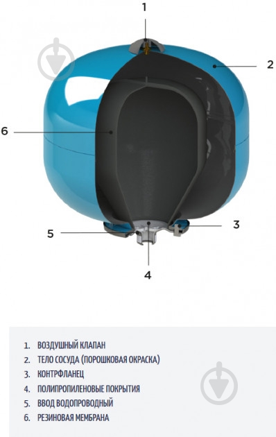 Гидроаккумулятор Cimm AFC/CAR CE 18 3/4" - фото 2 Гидроаккумулятор Cimm AFC/CAR CE 18 3/4" - фото 2