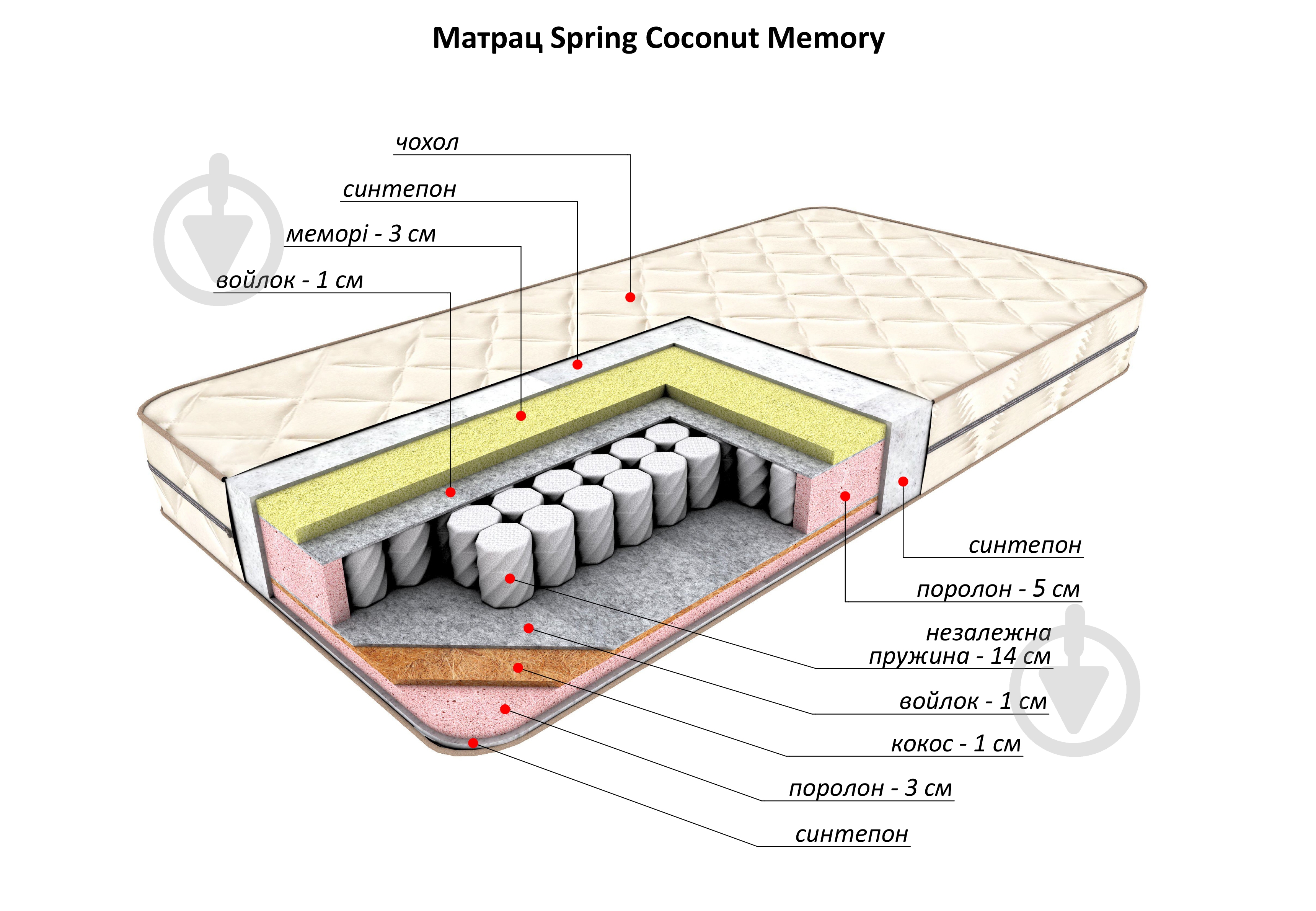 Матрас Spring Coconut Memory Flitex 70x160 см (FT20.2.050) - фото 3