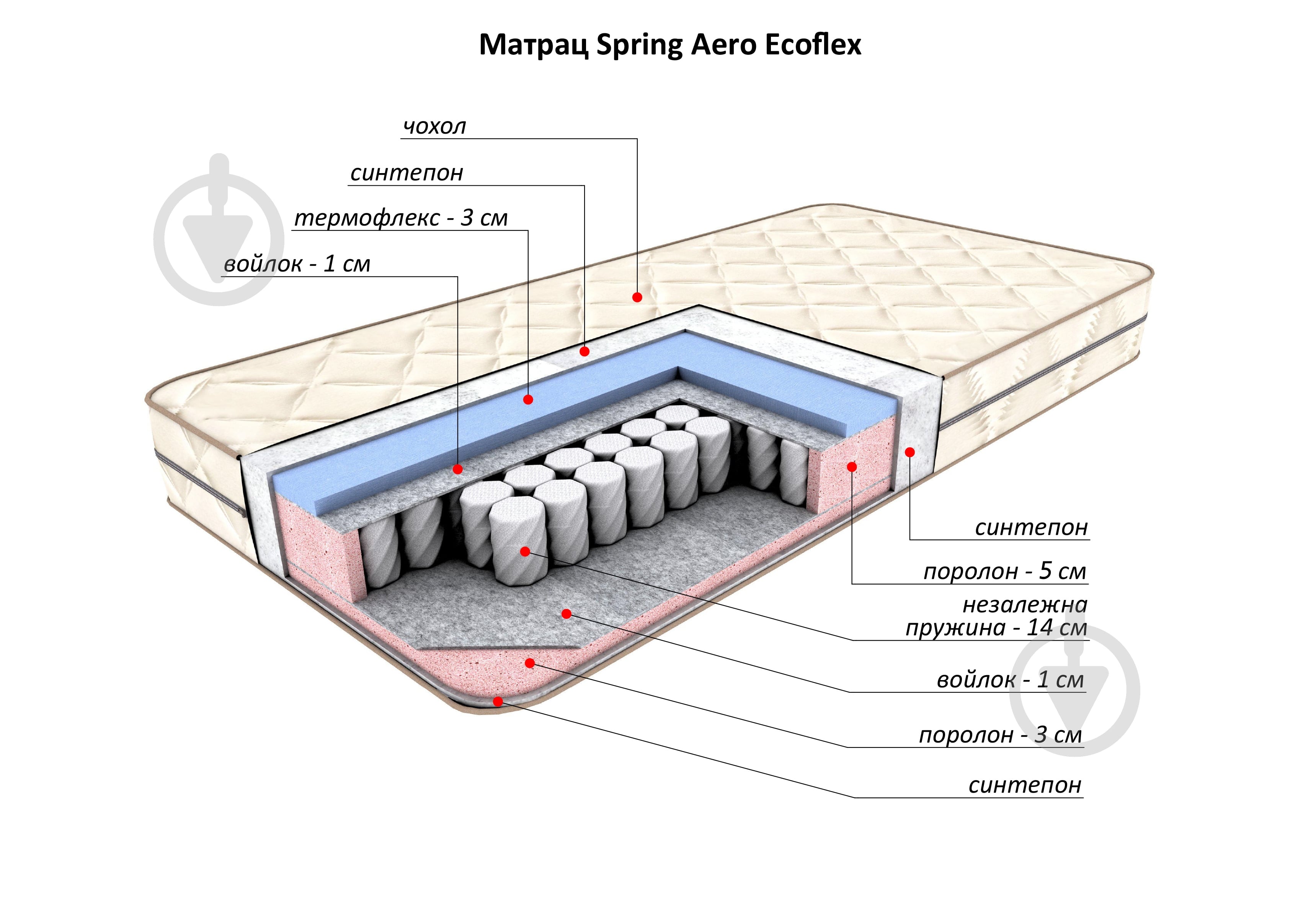 Матрас Spring Aero Ecoflex Flitex 80x180 см (FT20.6.044) - фото 3