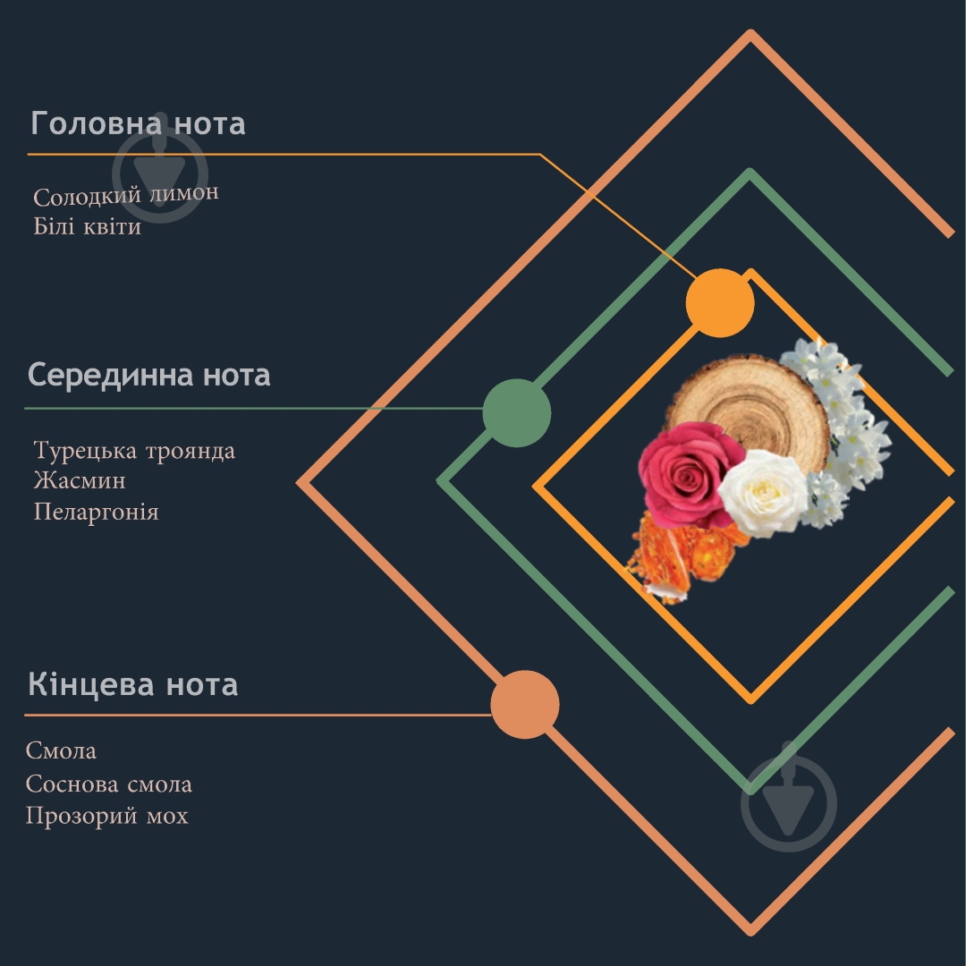 Аромадиффузор Hypno Casa Prima ROSA ROMANTICA 500 мл - фото 3 Аромадиффузор Hypno Casa Prima ROSA ROMANTICA 500 мл - фото 3