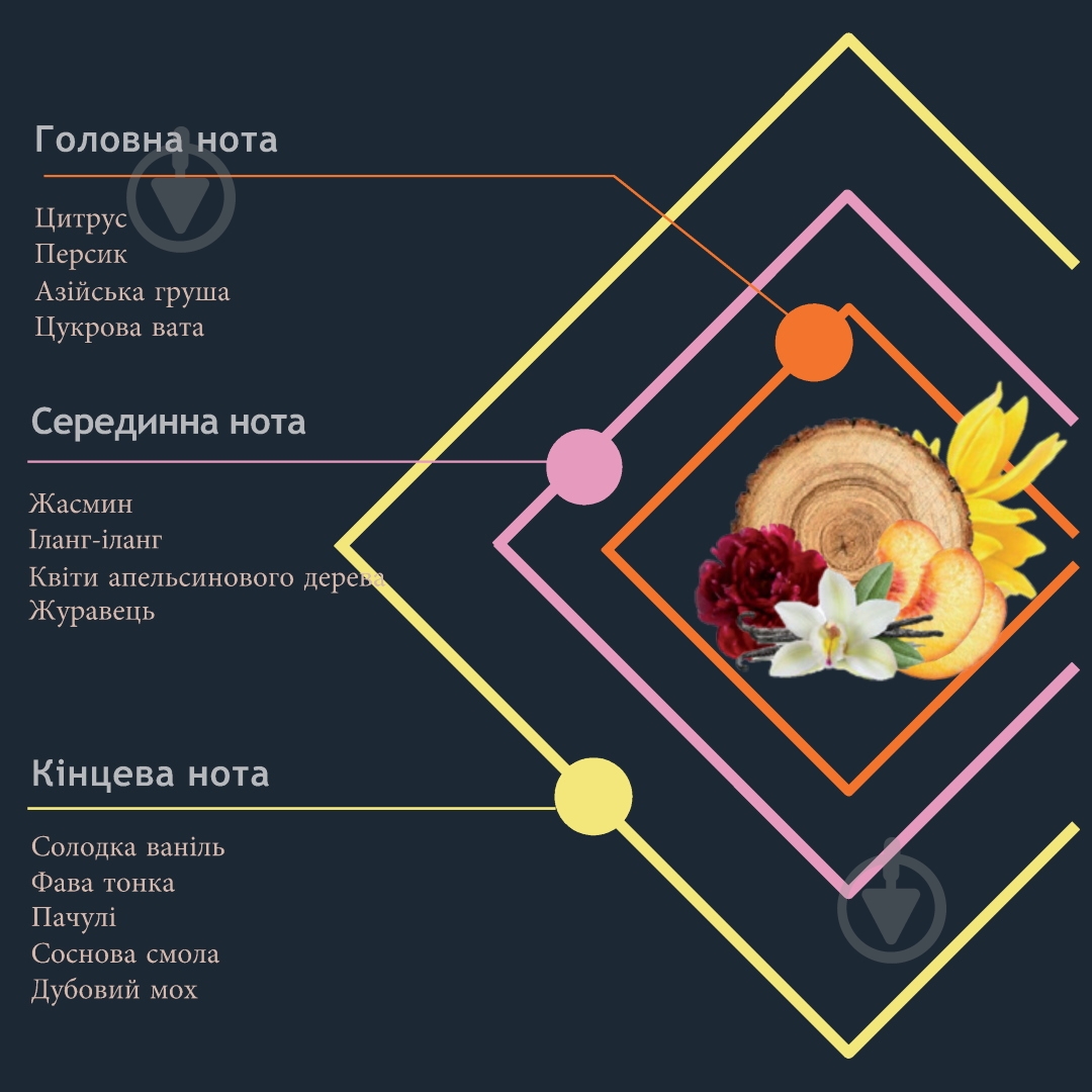 Наполнитель Hypno Casa Prima VANIGLIA SENSUALE 200 мл - фото 2