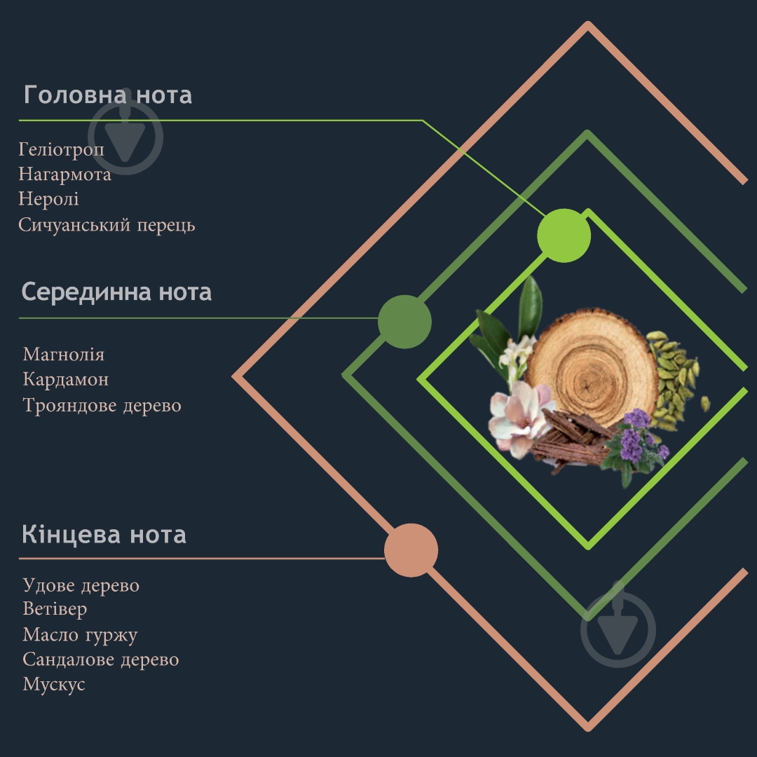 Наполнитель Hypno Casa Prima OUD SUPREMO 200 мл - фото 2