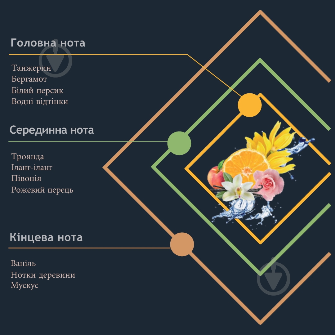 Наповнювач Hypno Casa Prima POESIA DI FIORI200 мл - фото 2