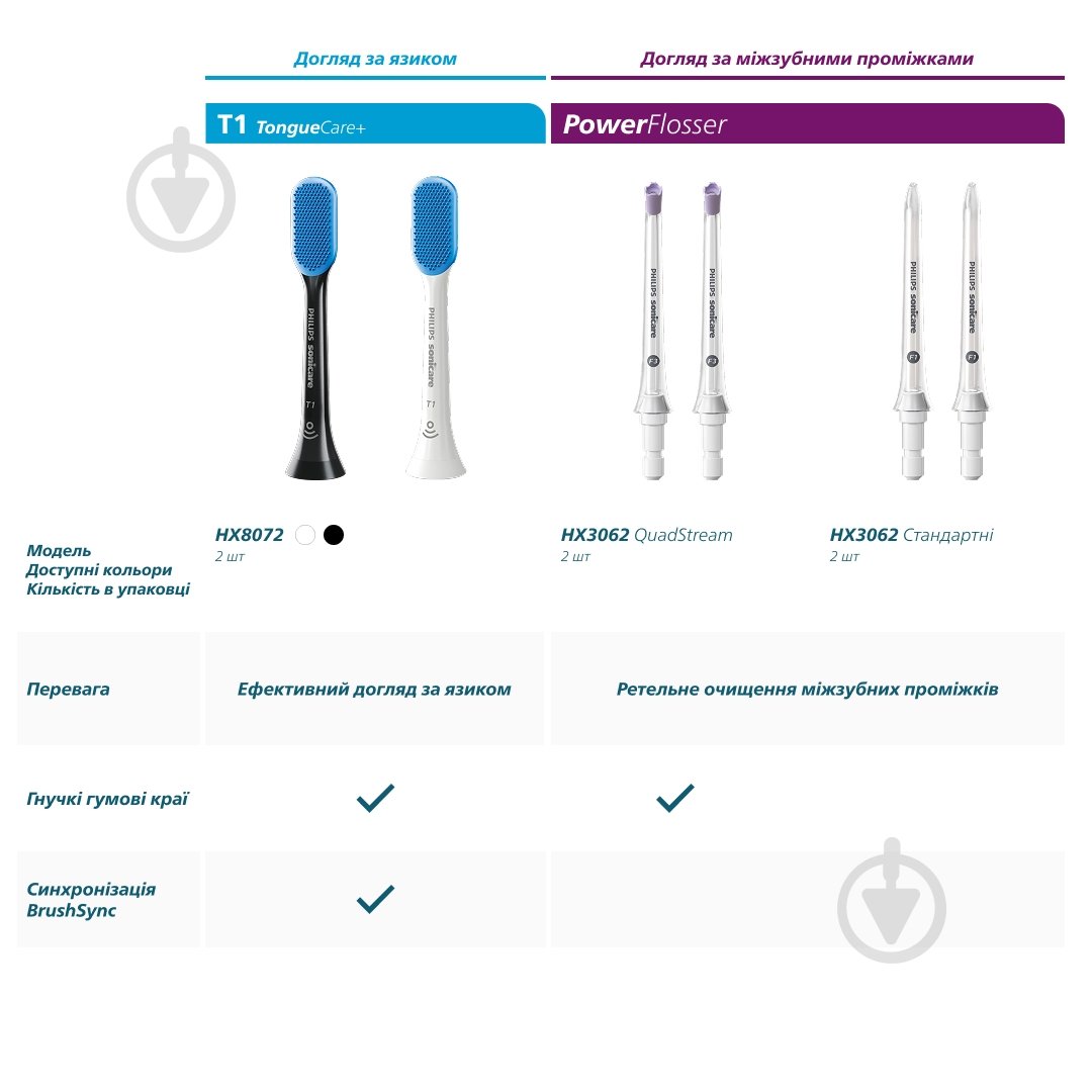Насадки для електричної зубної щітки Philips Sonicare W2 Optimal White 4 шт (HX6064/87) - фото 15
