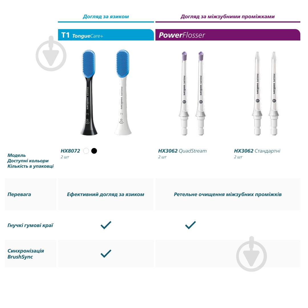 Насадки для електричної зубної щітки Philips Sonicare G3 Premium Gum Care (HX9054/87) - фото 19