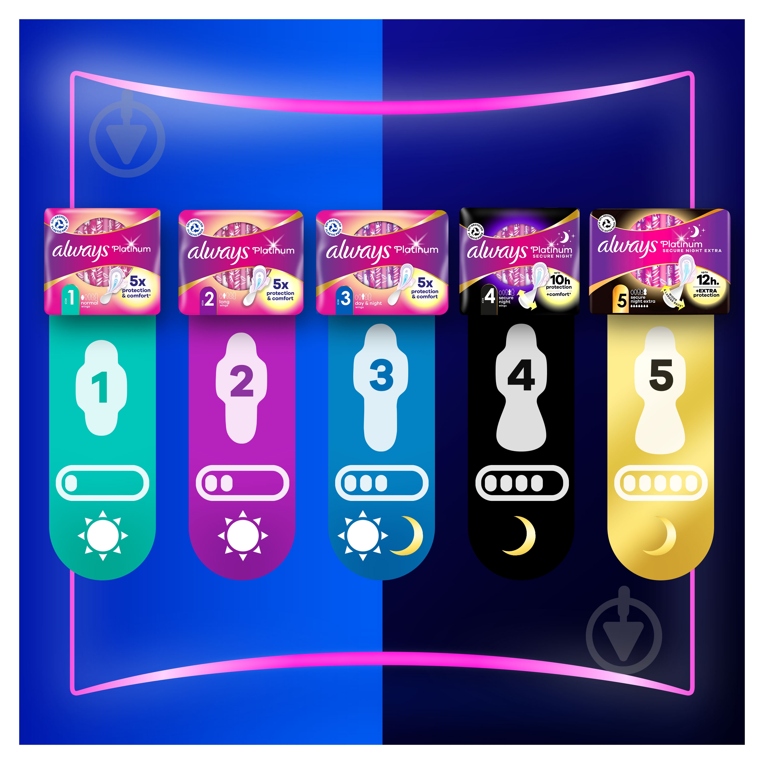ᐉ Прокладки гигиенические Always Platinum Secure Night Extra