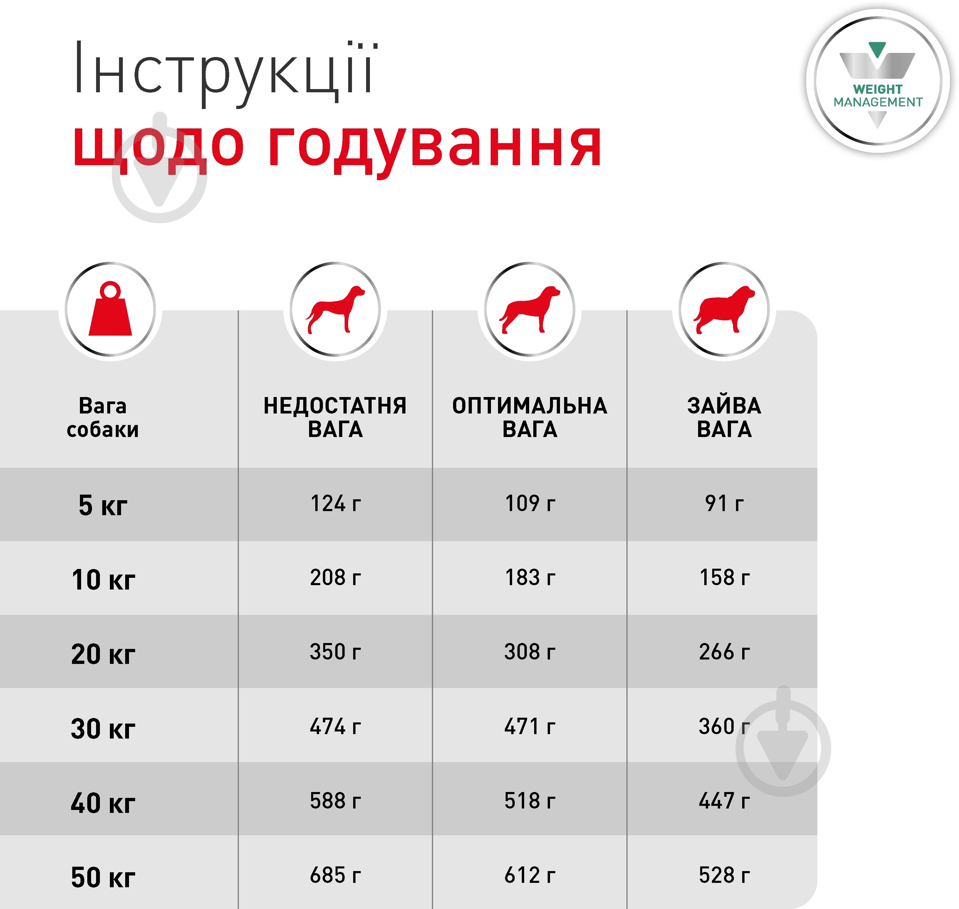 Корм сухой Royal Canin V.D. Glycobalance 1,5 кг - фото 7
