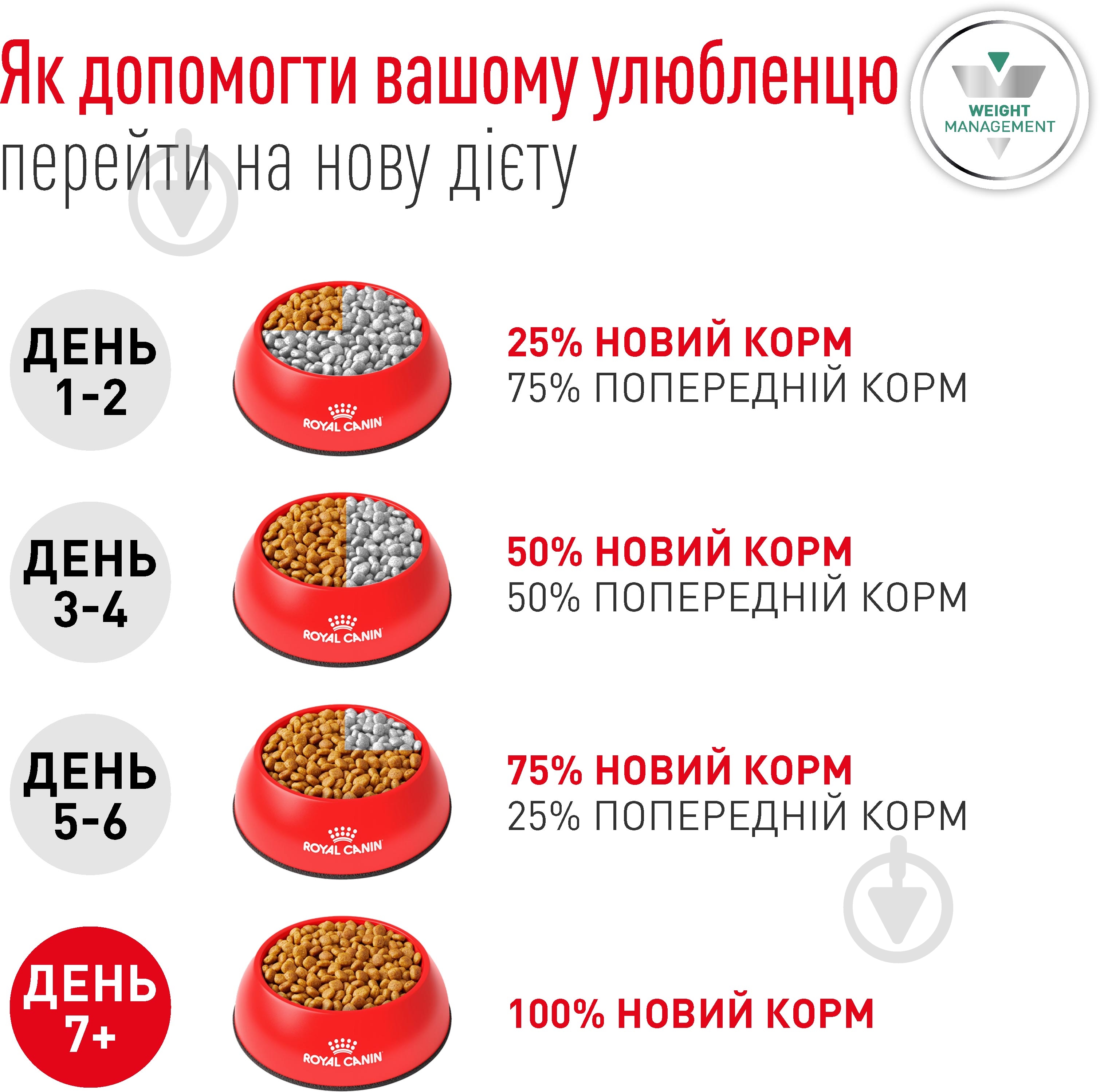 Корм сухой Royal Canin V.D. Glycobalance 1,5 кг - фото 8
