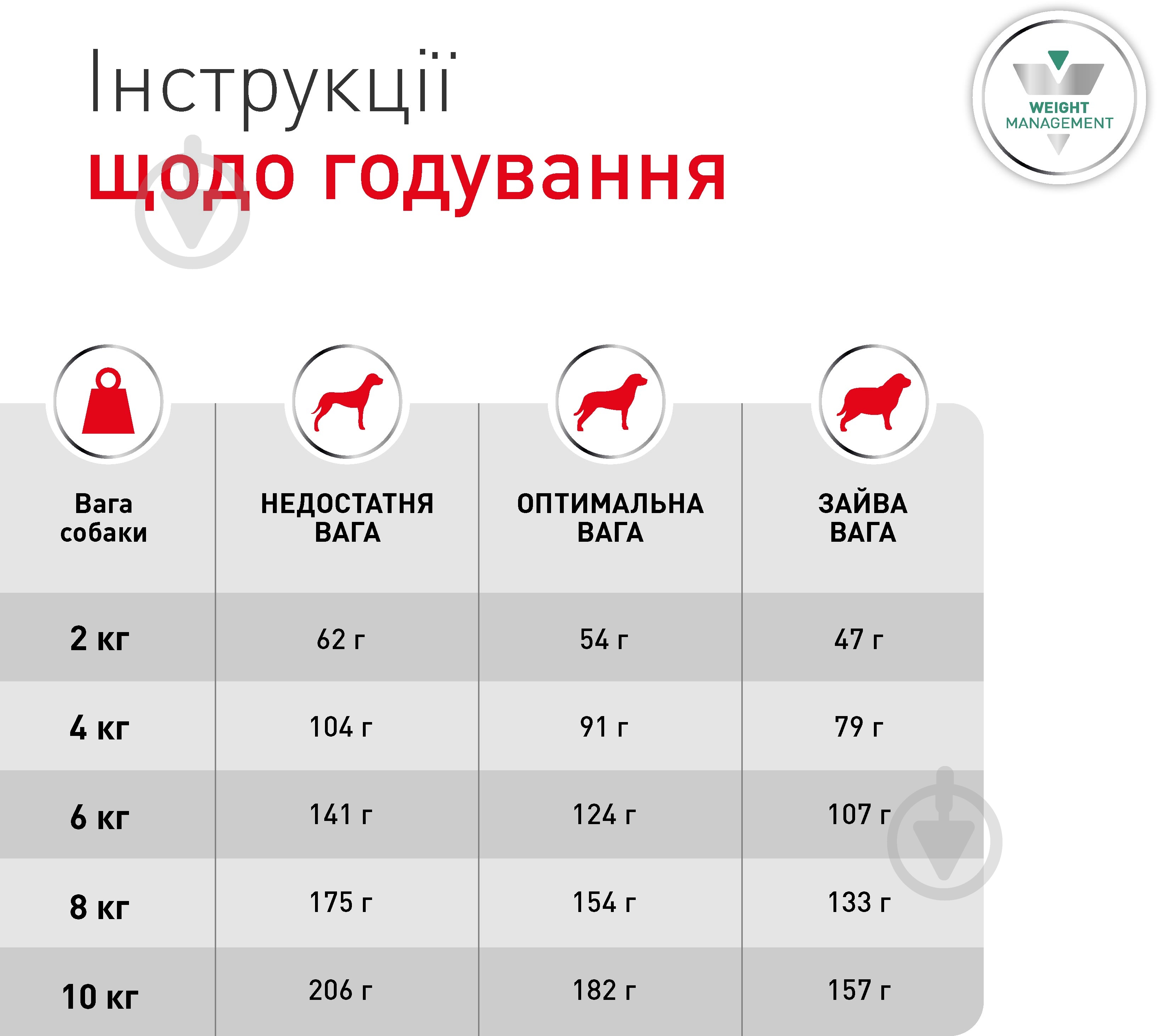Корм сухий Royal Canin V.D. Glycobalance Small 1,5 кг - фото 7