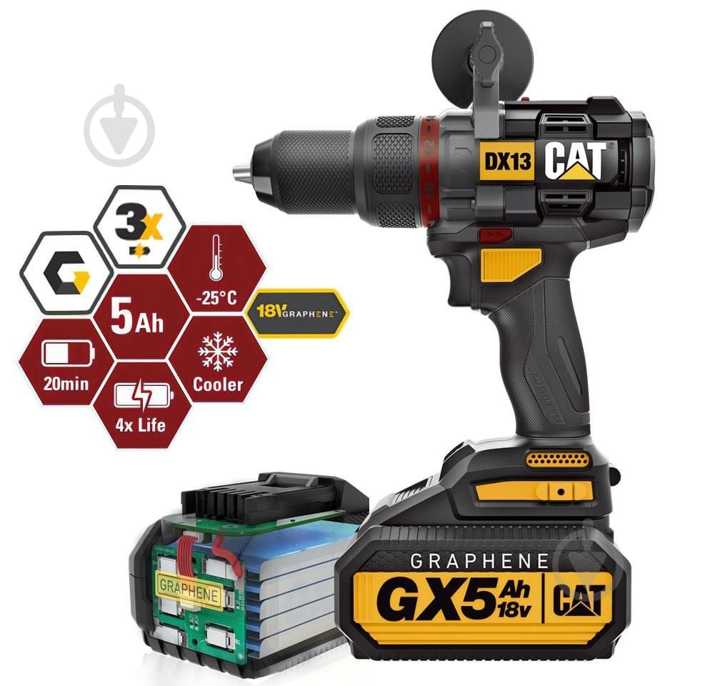 Шуруповерт ударный аккумуляторный CAT DX13 - фото 5 Шуруповерт ударный аккумуляторный CAT DX13 - фото 5