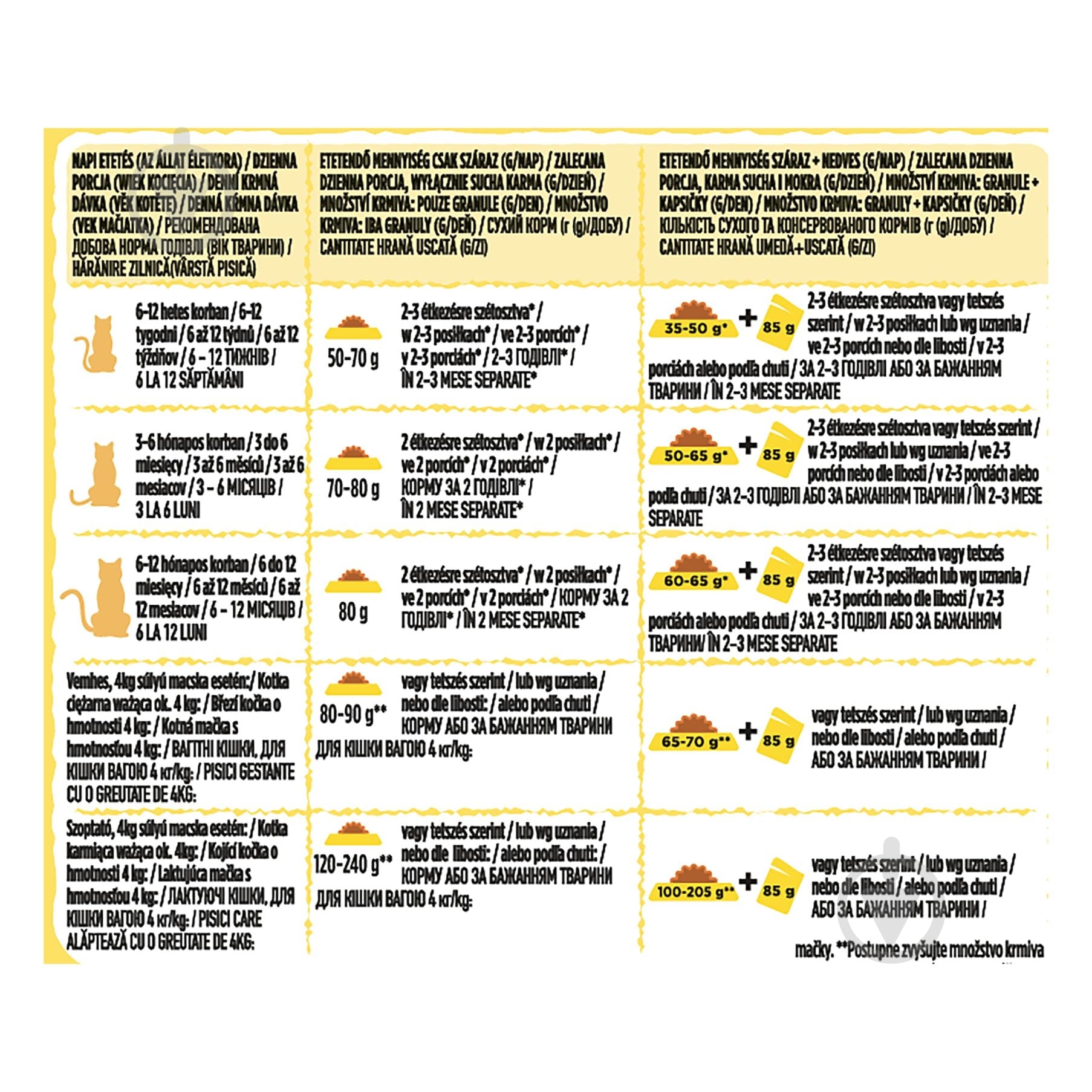 Корм сухий для кошенят FRISKIES by Purina Junior з куркою, індичкою та овочами 300 г - фото 5