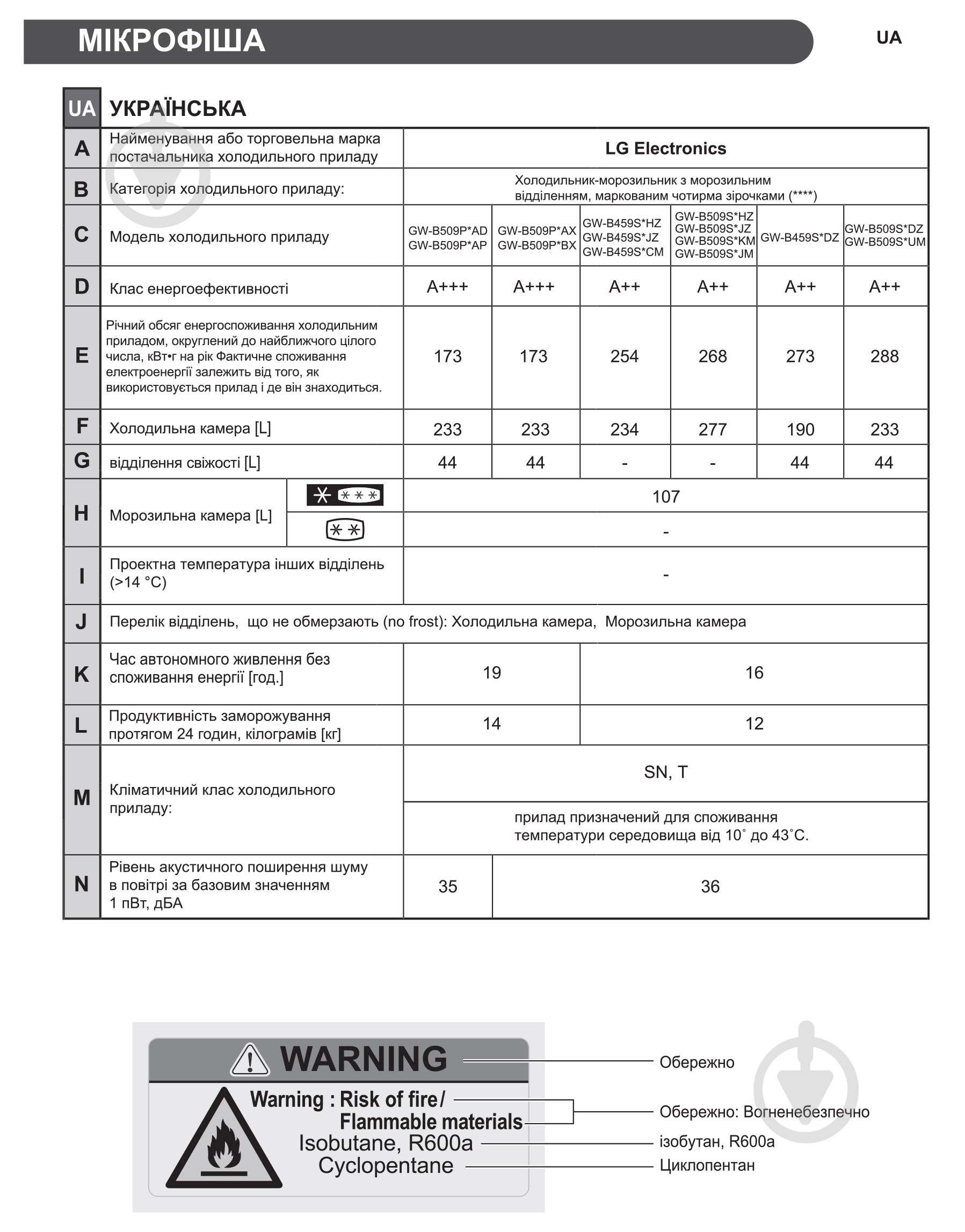 Холодильник LG GW-B509SAUM - фото 20