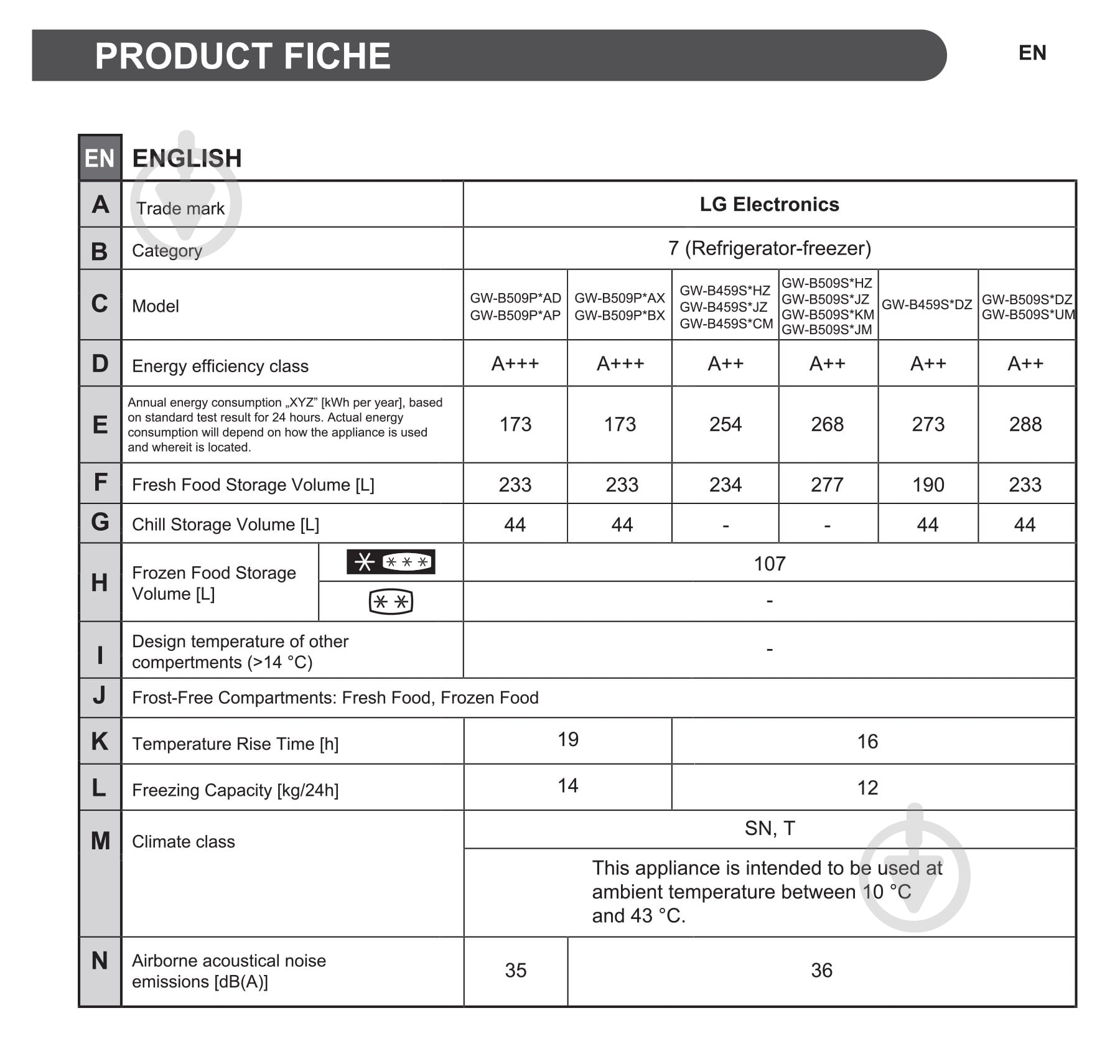 Холодильник LG GW-B509SAUM - фото 21