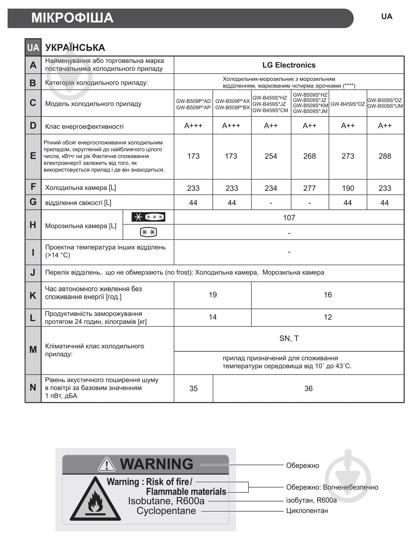 Холодильник LG GW-B509SBUM - фото 20 Холодильник LG GW-B509SBUM - фото 20