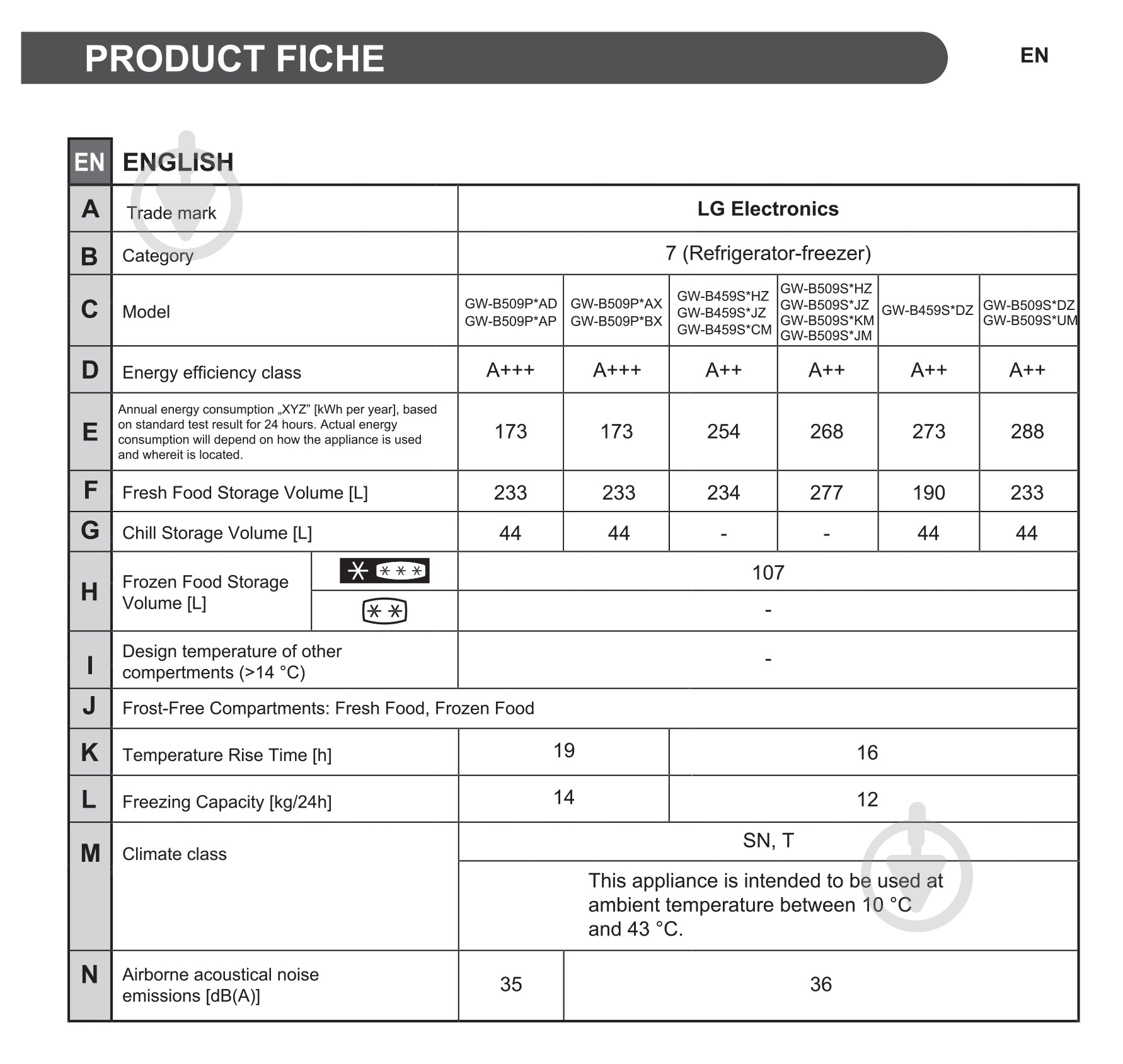 Холодильник LG GW-B509SBUM - фото 21 Холодильник LG GW-B509SBUM - фото 21