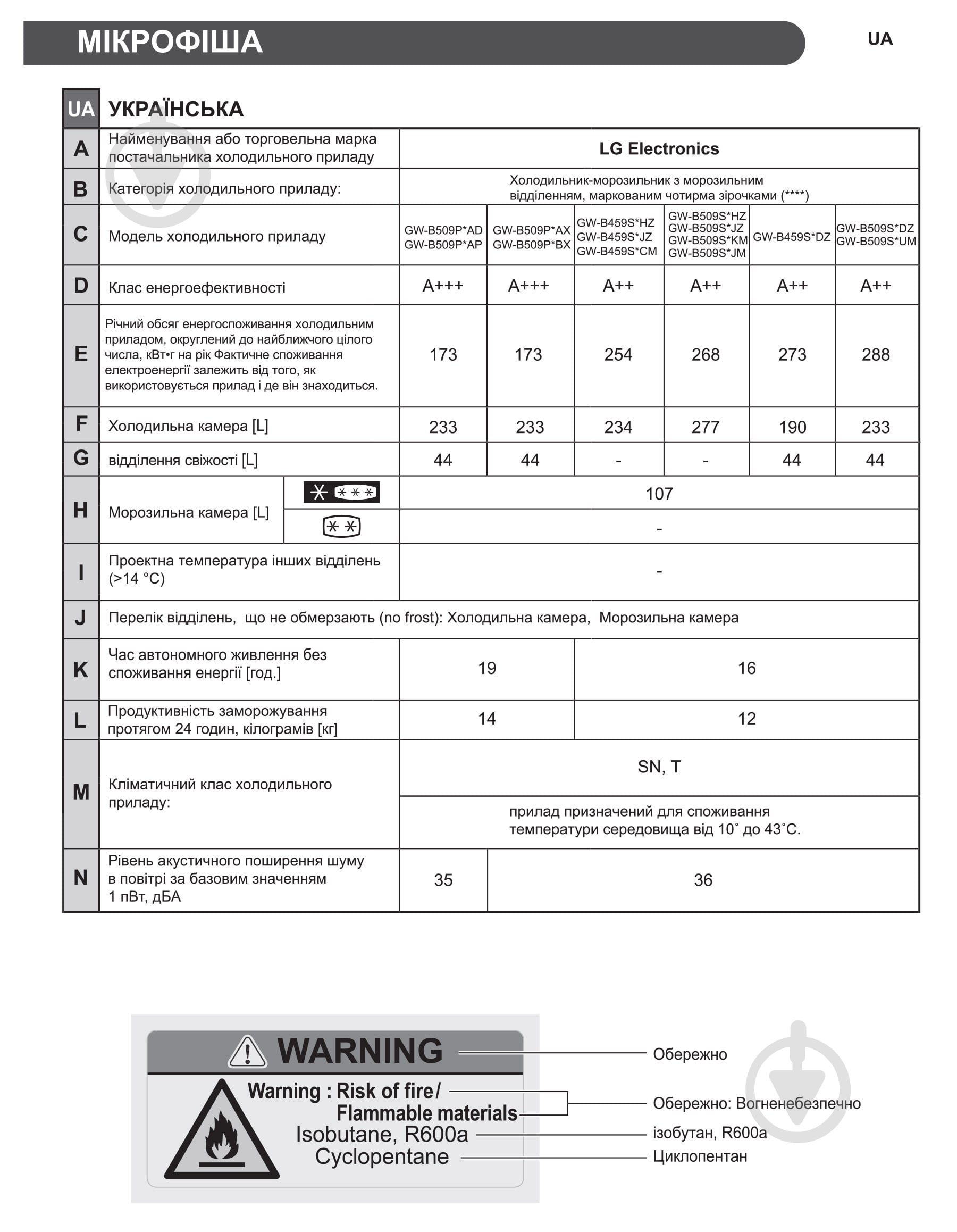 Холодильник LG GW-B509SEUM - фото 17