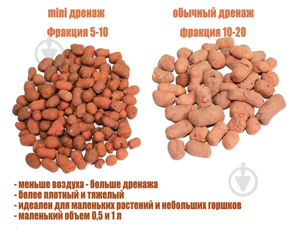 Дренаж Elsa керамзитовий 1 л - фото 2