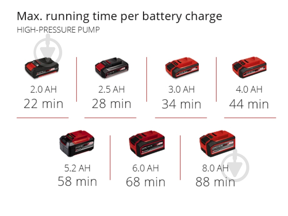 Компрессор Einhell PRESSITO 18/25 4020420 - фото 10