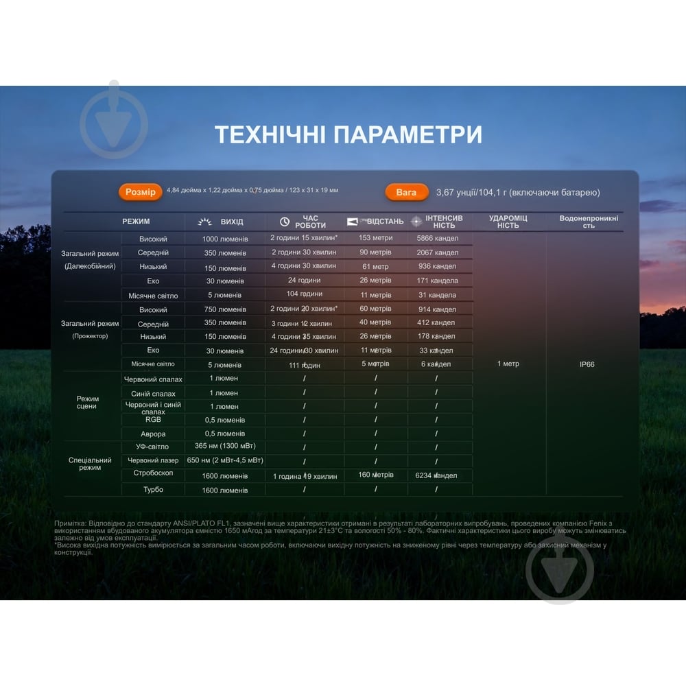 Брелок-фонарик Fenix Light PRO 1600 Lm черный E06RPROB - фото 20