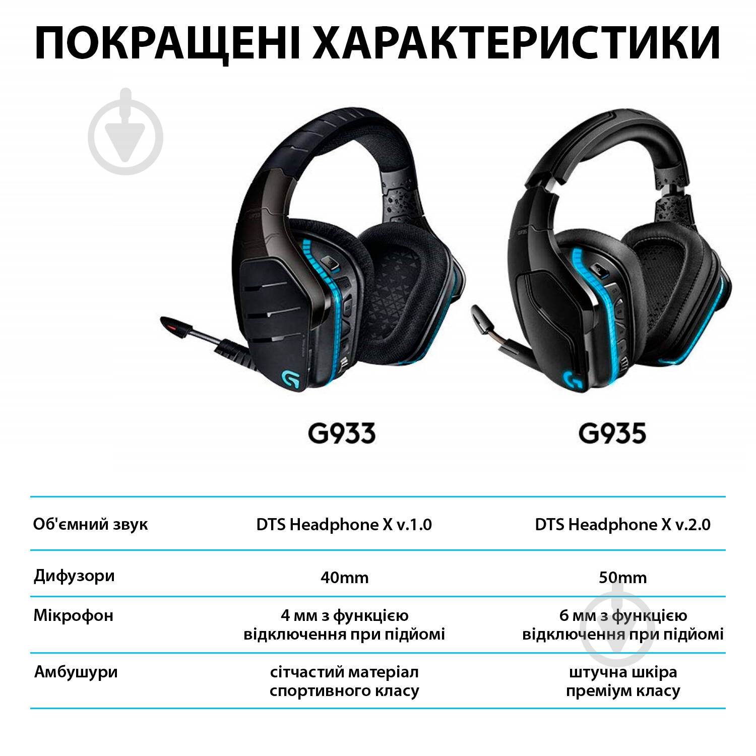 Гарнітура ігрова Logitech G935 Wireless 7.1 Surround Sound LIGHTSYNC Gaming Headset black (981-000744) - фото 10