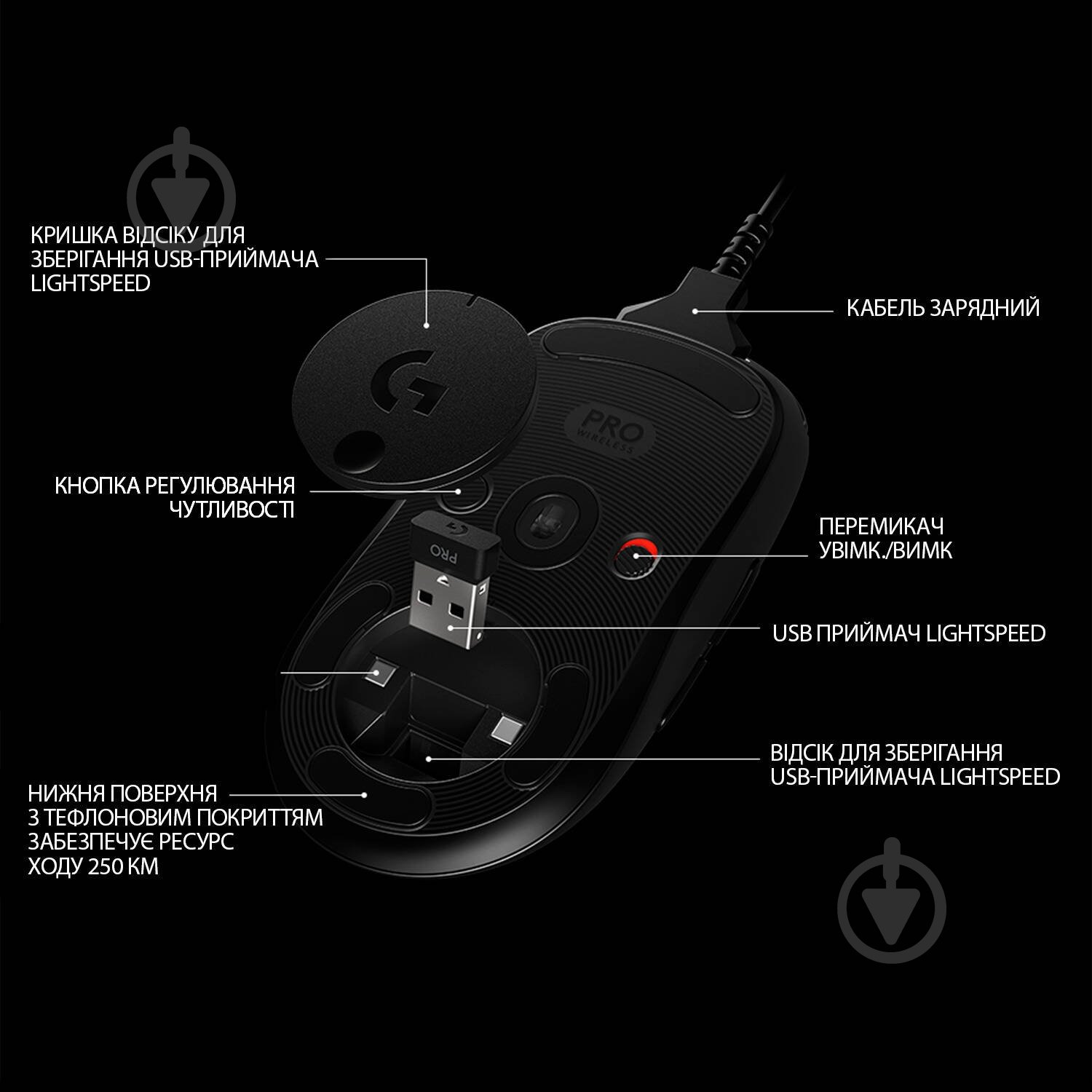 Миша Logitech G PRO Wireless Gaming Mouse black (910-005272) - фото 5