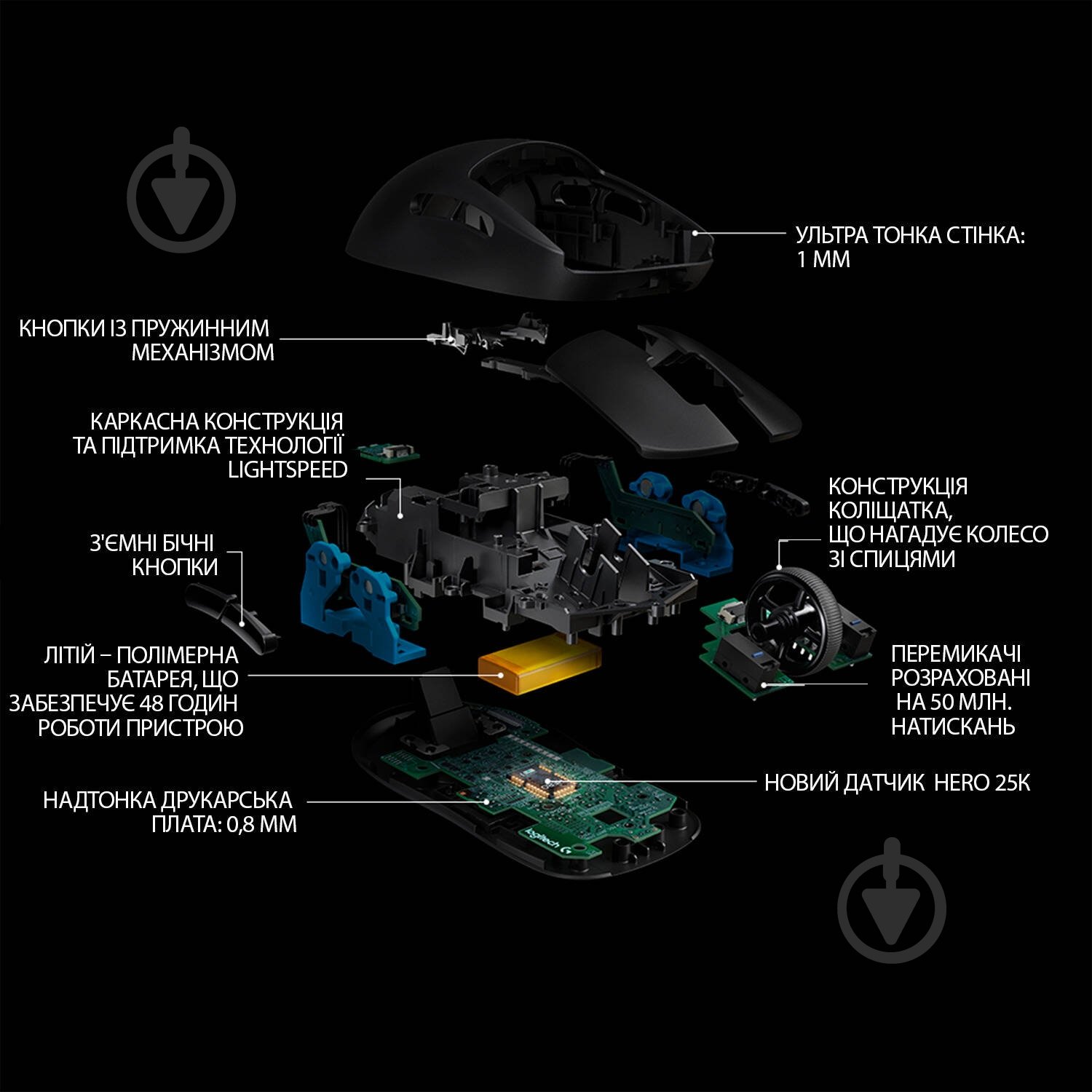 Миша Logitech G PRO Wireless Gaming Mouse black (910-005272) - фото 7