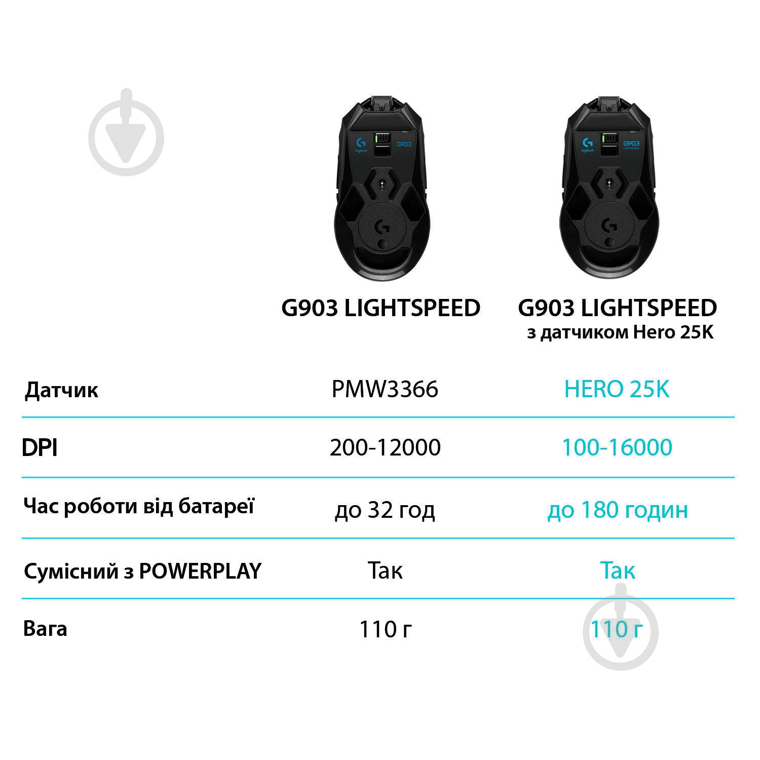 Мышка Logitech G903 Lightspeed Gaming Mouse with HERO - фото 8 Мышка Logitech G903 Lightspeed Gaming Mouse with HERO - фото 8