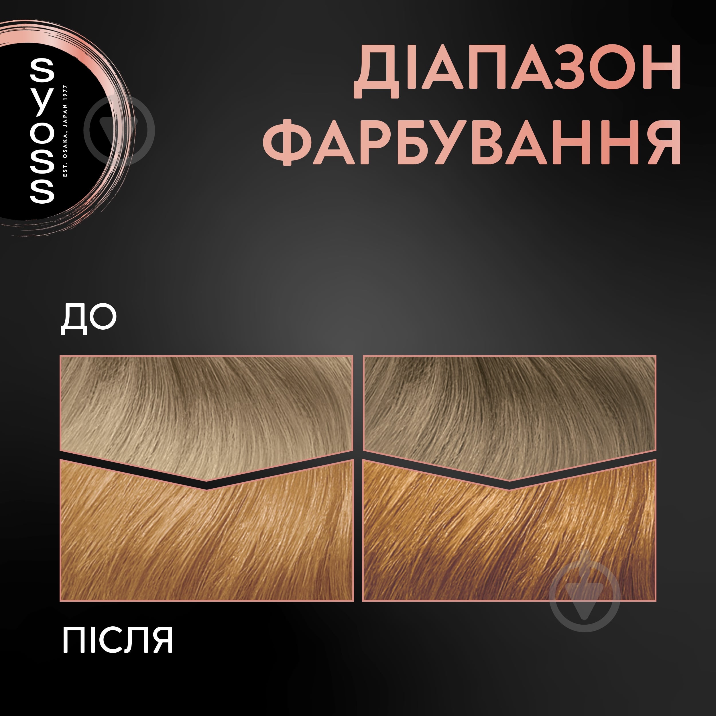 Крем-краска для волос SYOSS Permanent Coloration 8-7 карамельный блонд 115 мл - фото 5