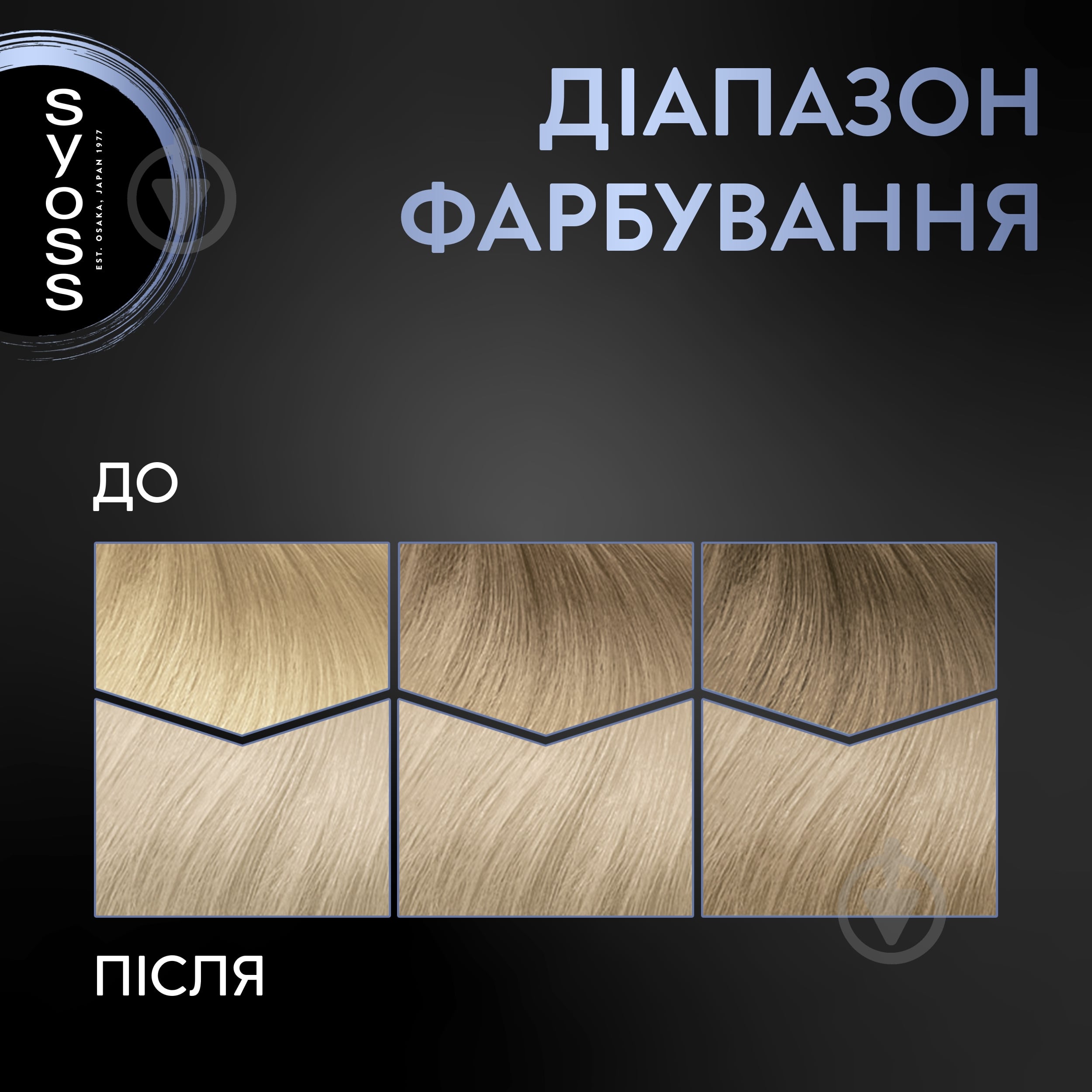Крем-краска для волос SYOSS Permanent Coloration 9-5 жемчужный блонд 115 мл - фото 5
