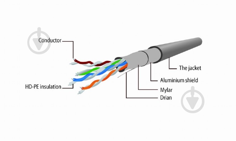 Патч-корд Cablexpert 2 м оранжевый (PP22-2M/O) FTP литой - фото 3 Патч-корд Cablexpert 2 м оранжевый (PP22-2M/O) FTP литой - фото 3