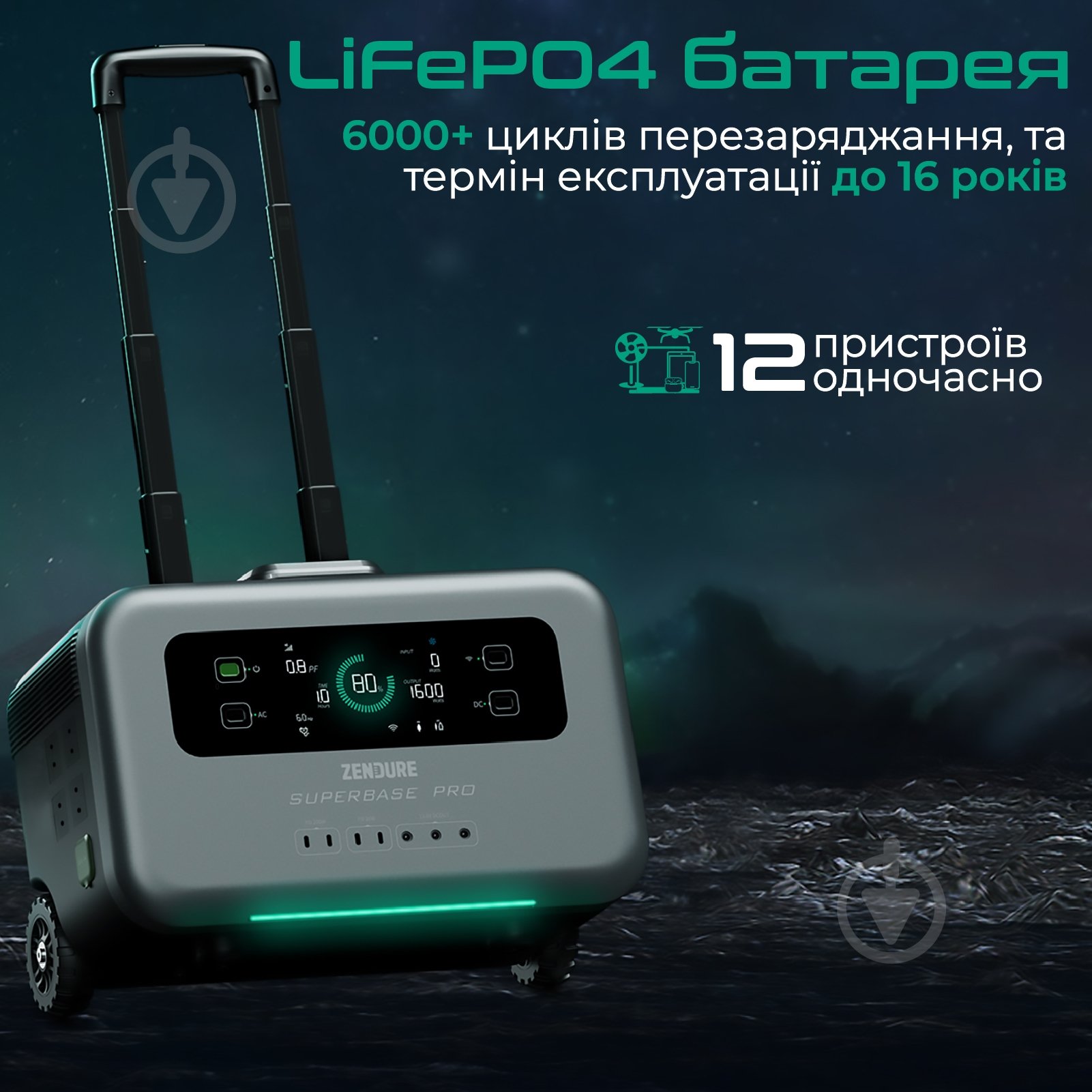 Зарядна станція ZENDURE SuperBase Pro 1500 (1440 Вт·год) - фото 4